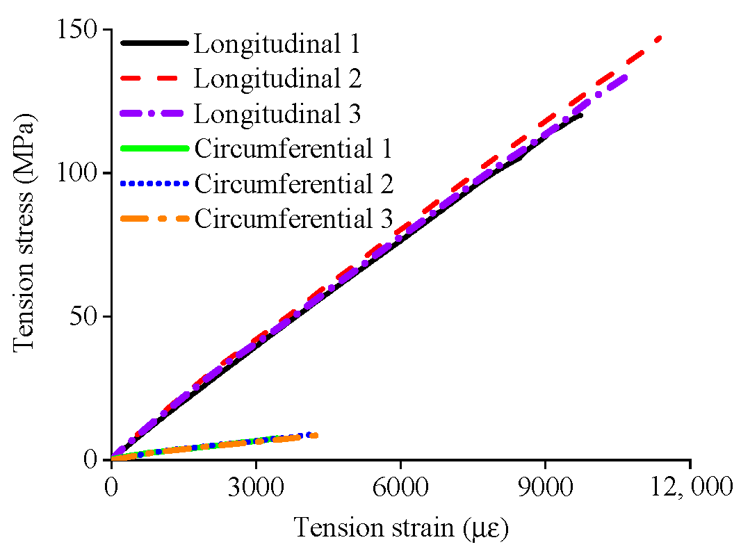 Buildings 14 02029 g003