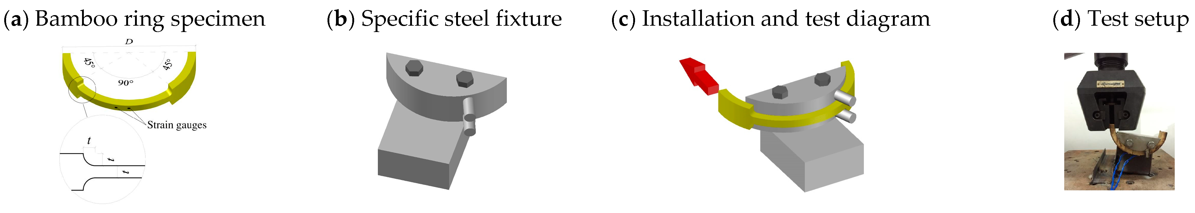 Buildings 14 02029 g004