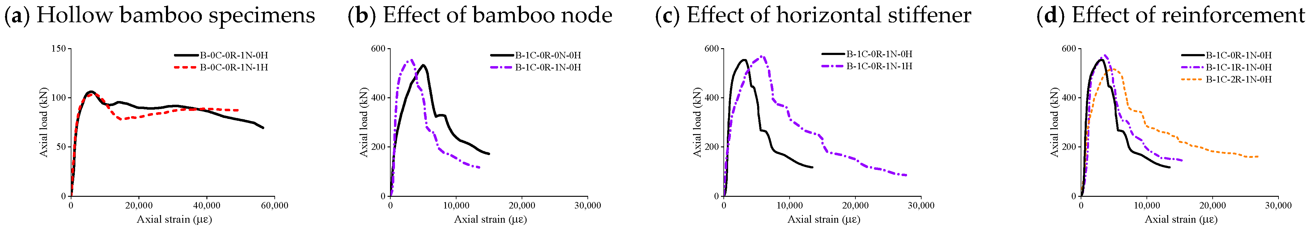 Buildings 14 02029 g010