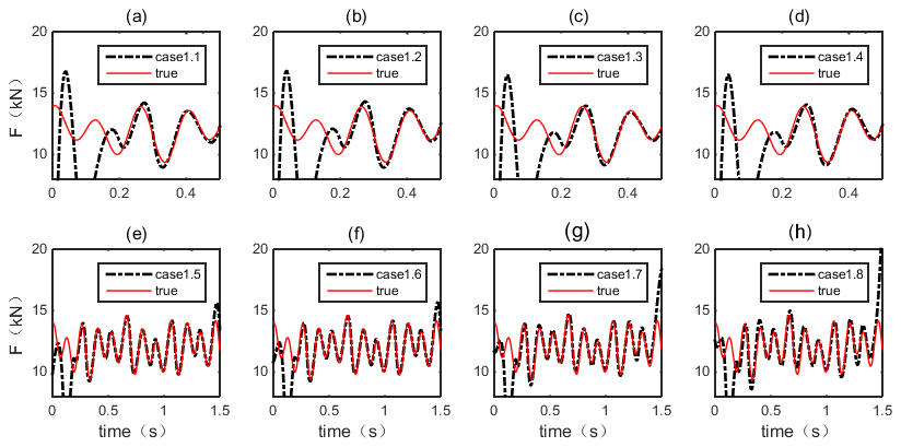 Buildings 14 02032 g005