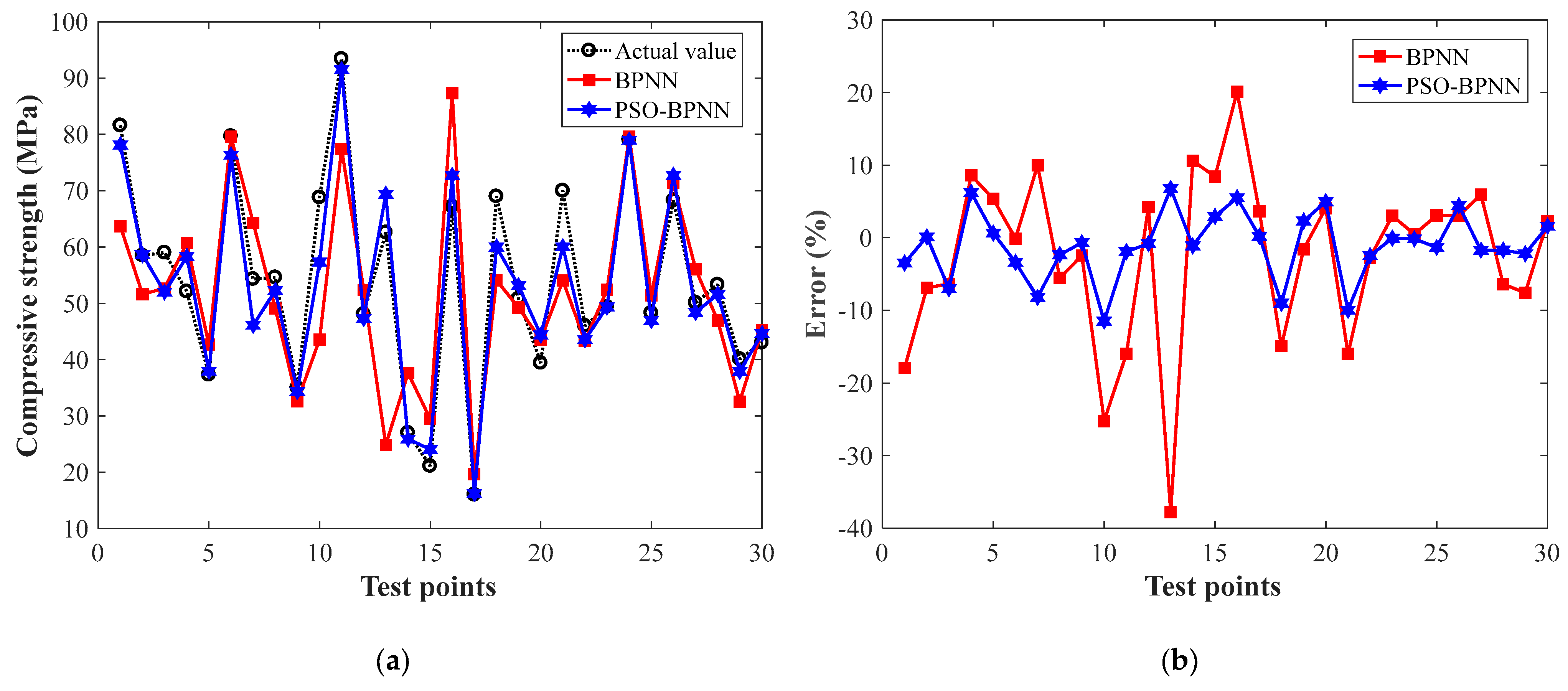 Buildings 14 02033 g007