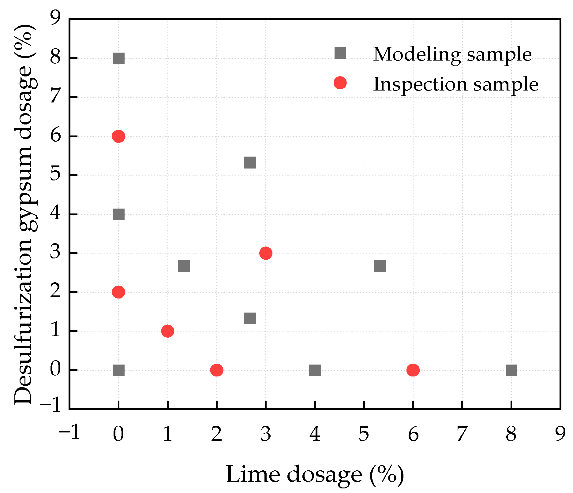 Buildings 14 02034 g003