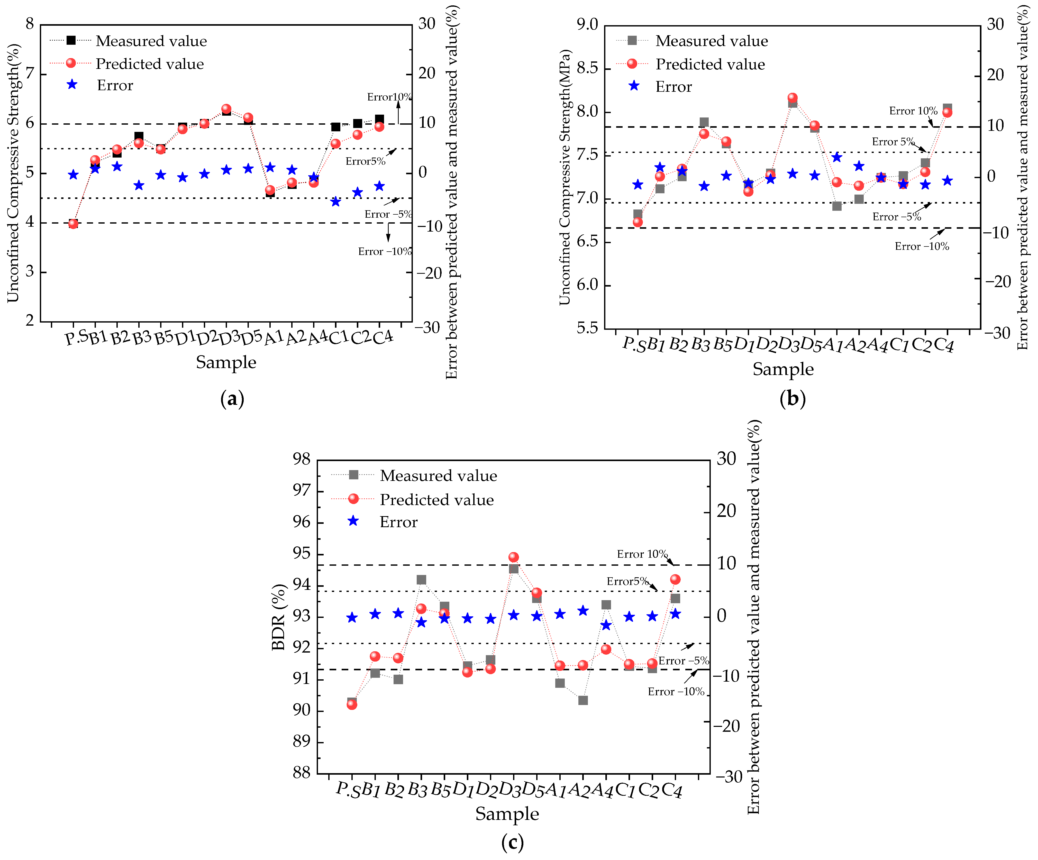 Buildings 14 02034 g005