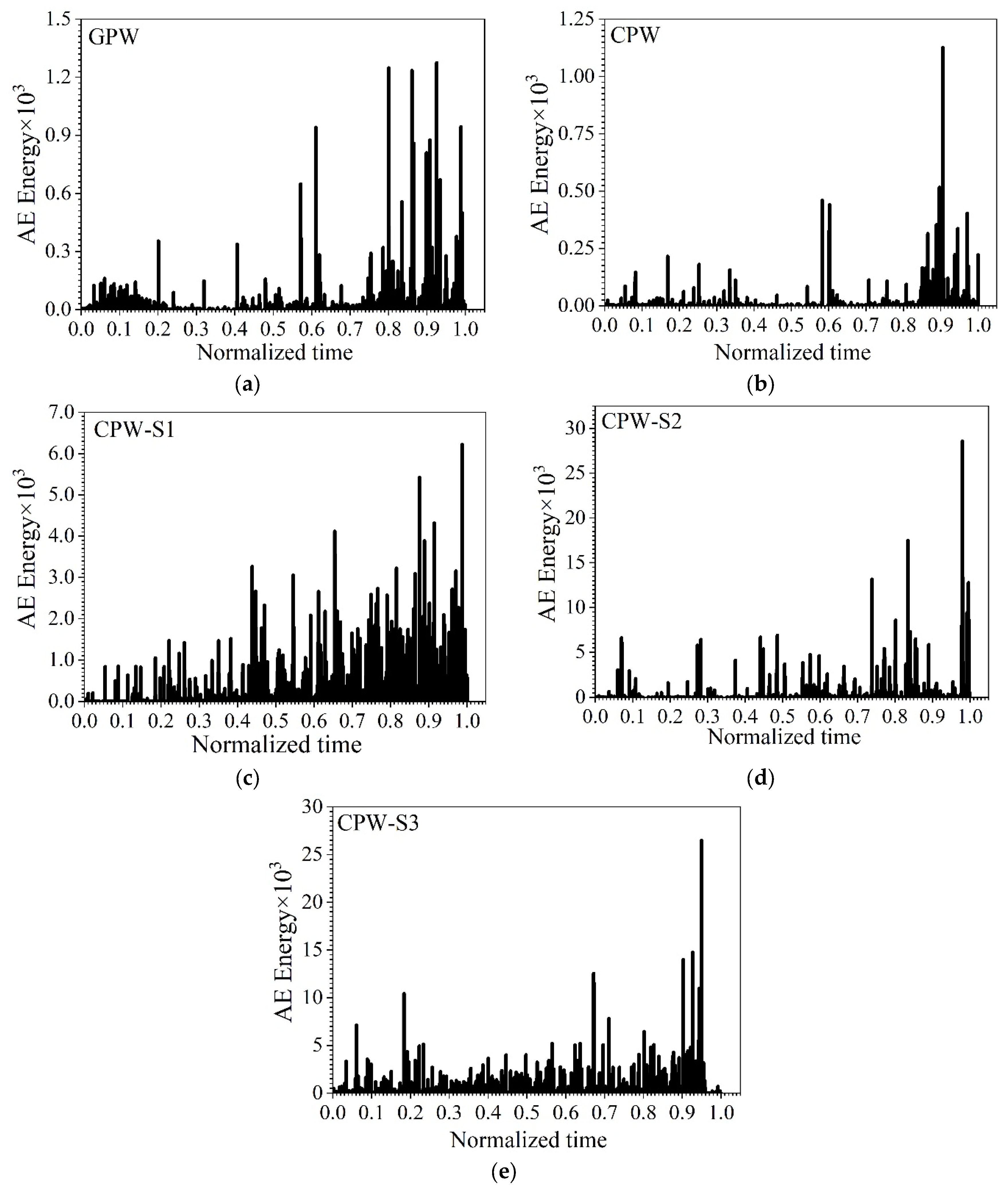 Buildings 14 02038 g007