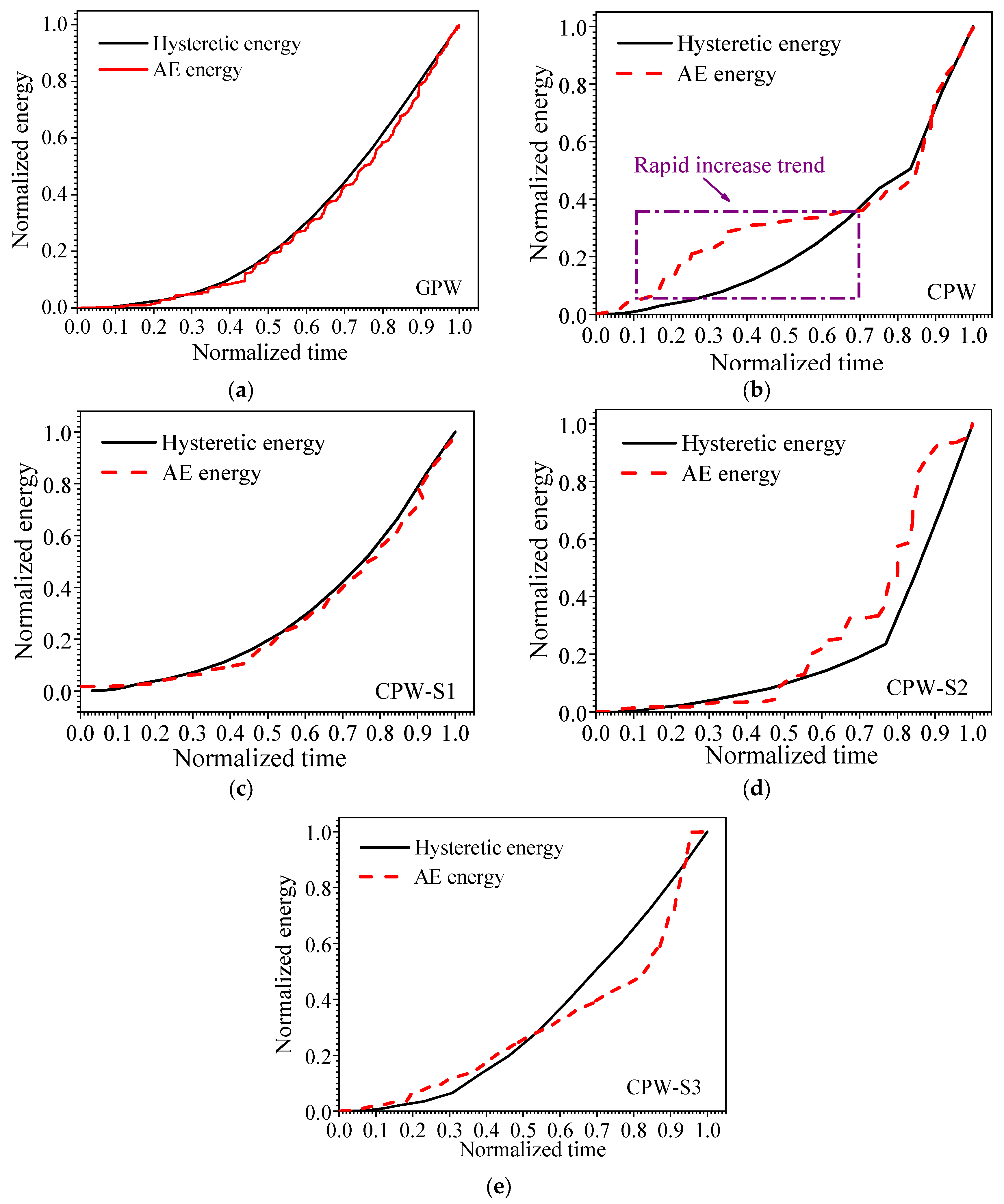 Buildings 14 02038 g008