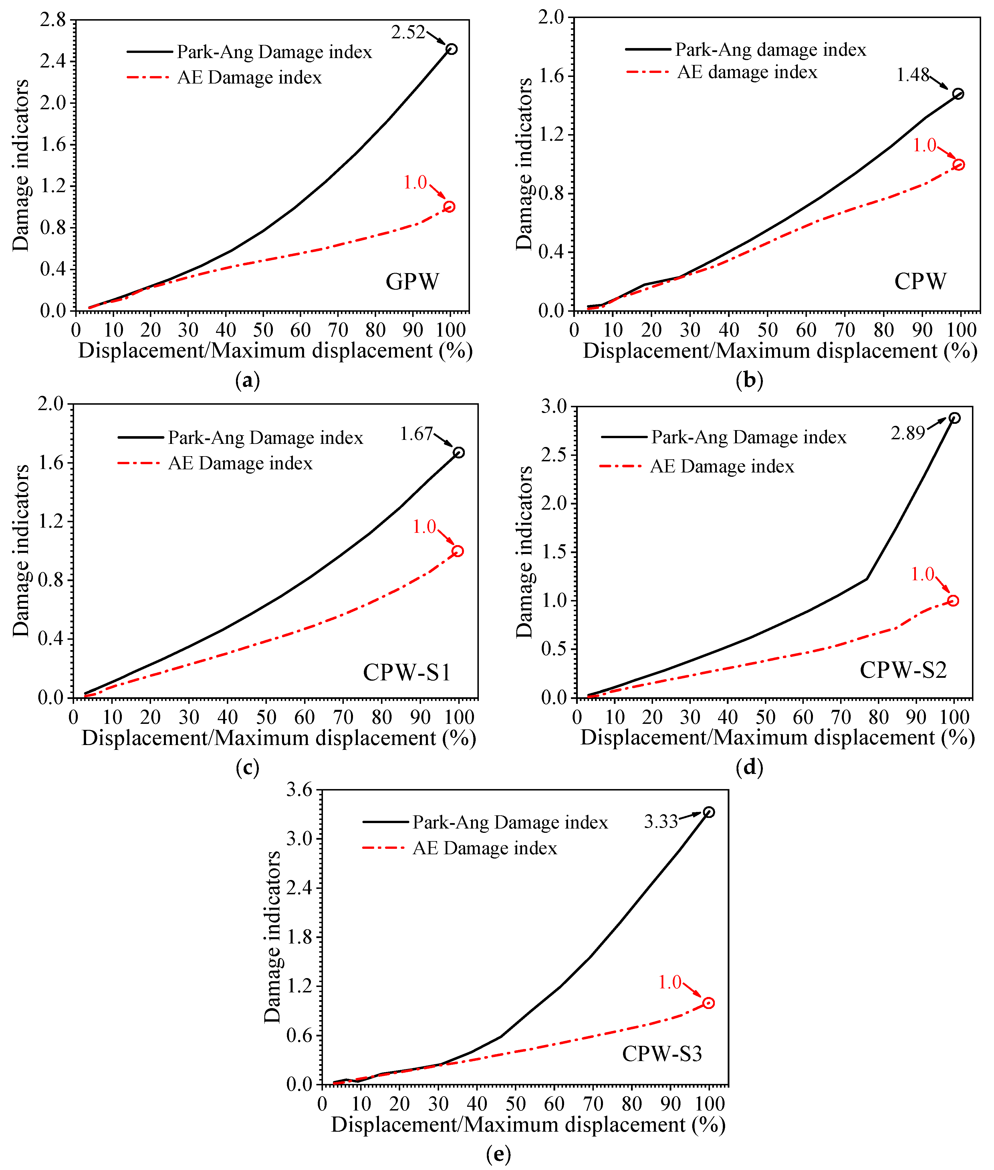 Buildings 14 02038 g011