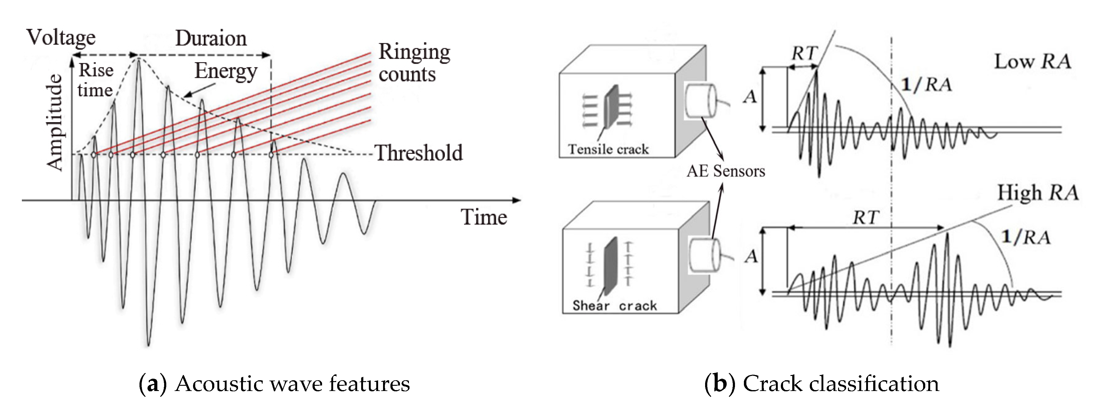 Buildings 14 02039 g009