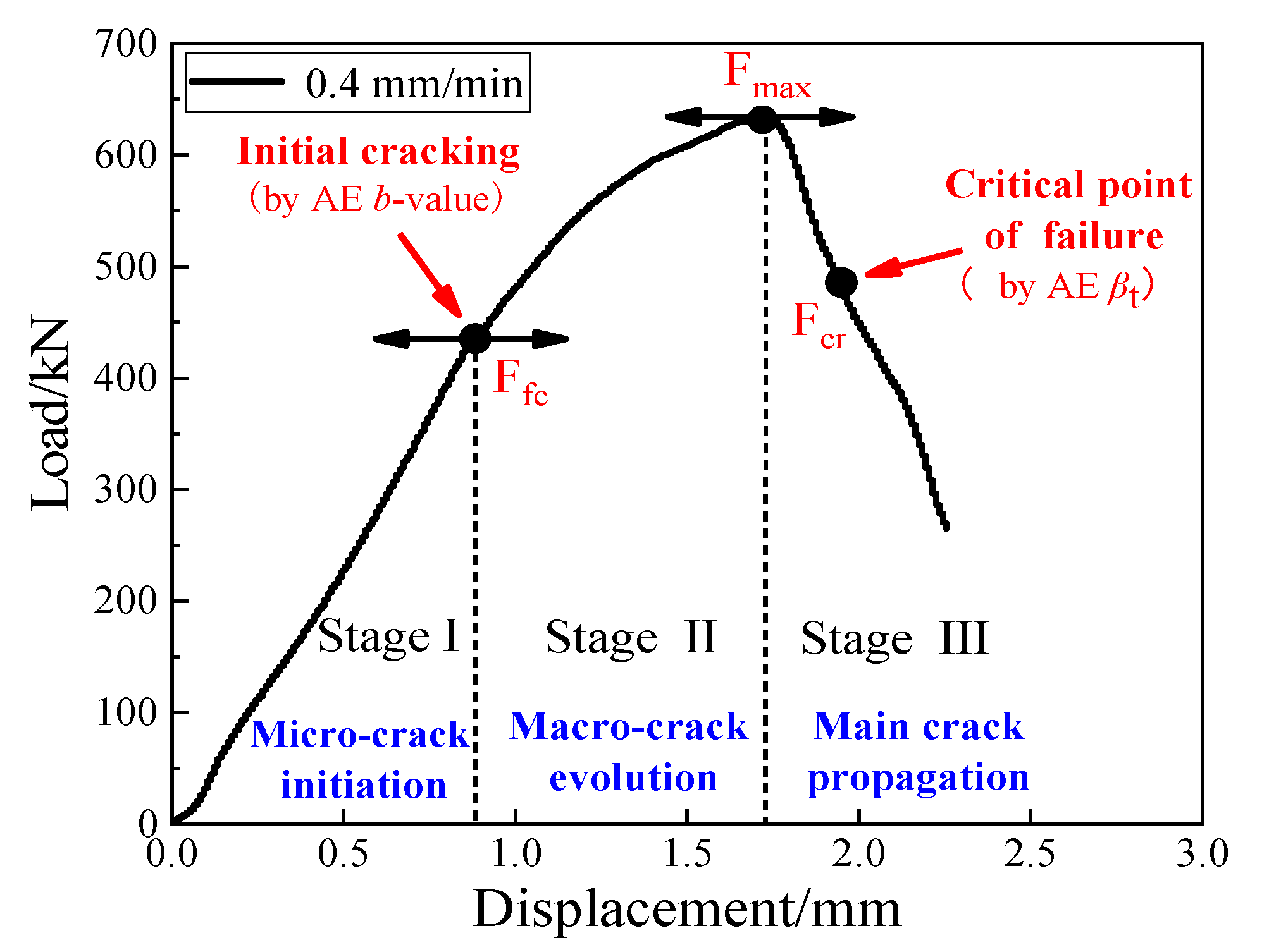 Buildings 14 02039 g010