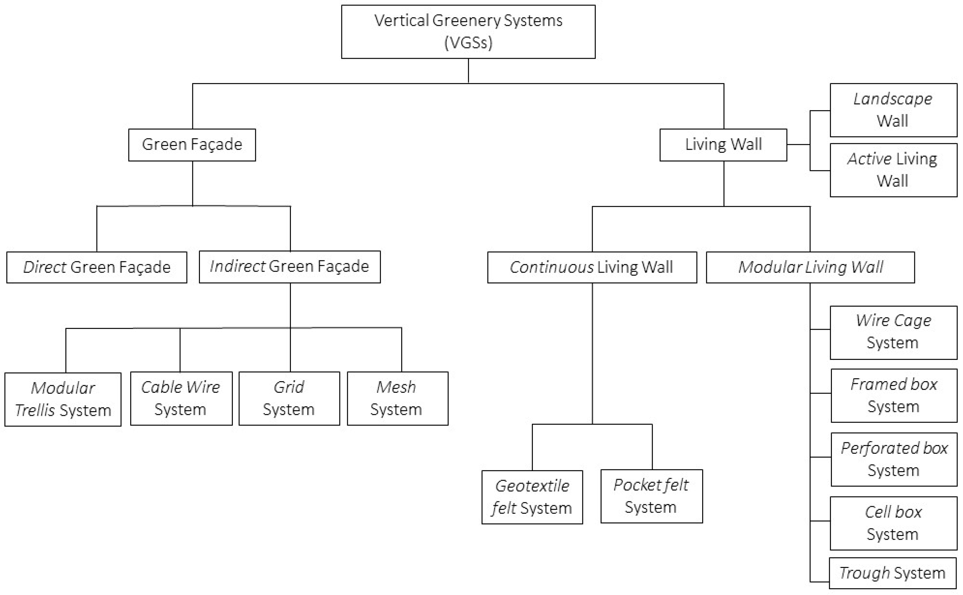 Buildings 14 02040 g001