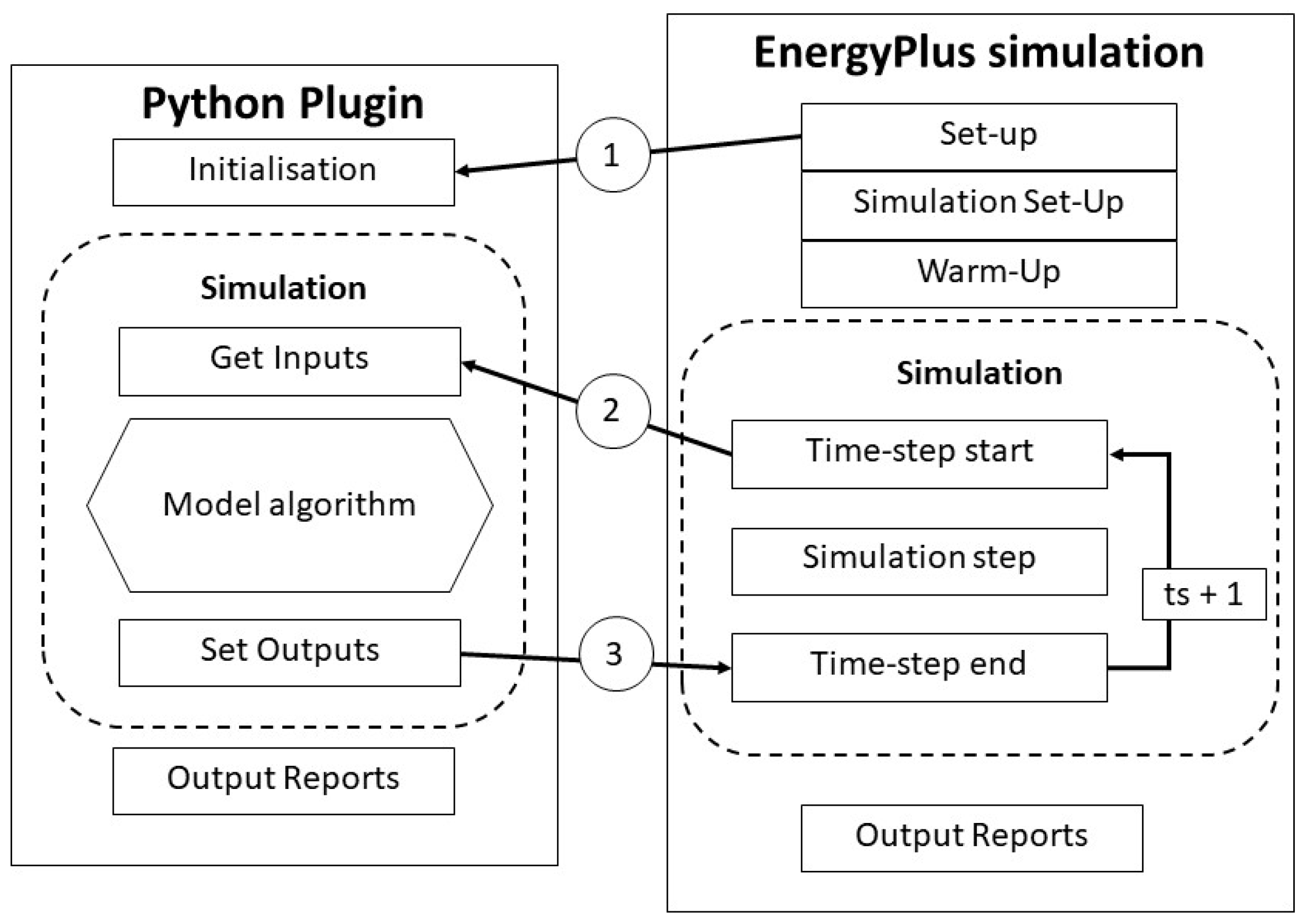 Buildings 14 02040 g002