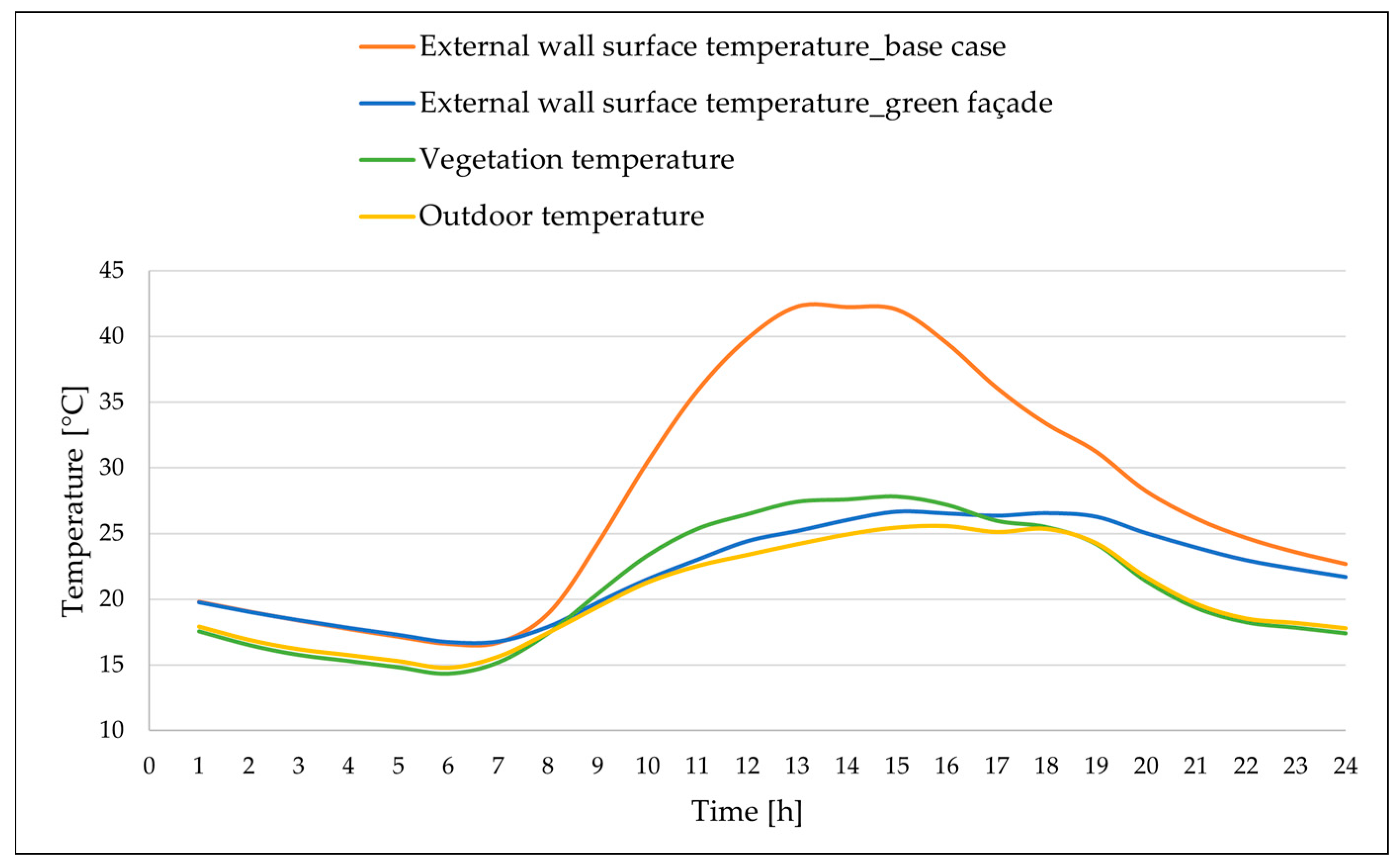 Buildings 14 02040 g007