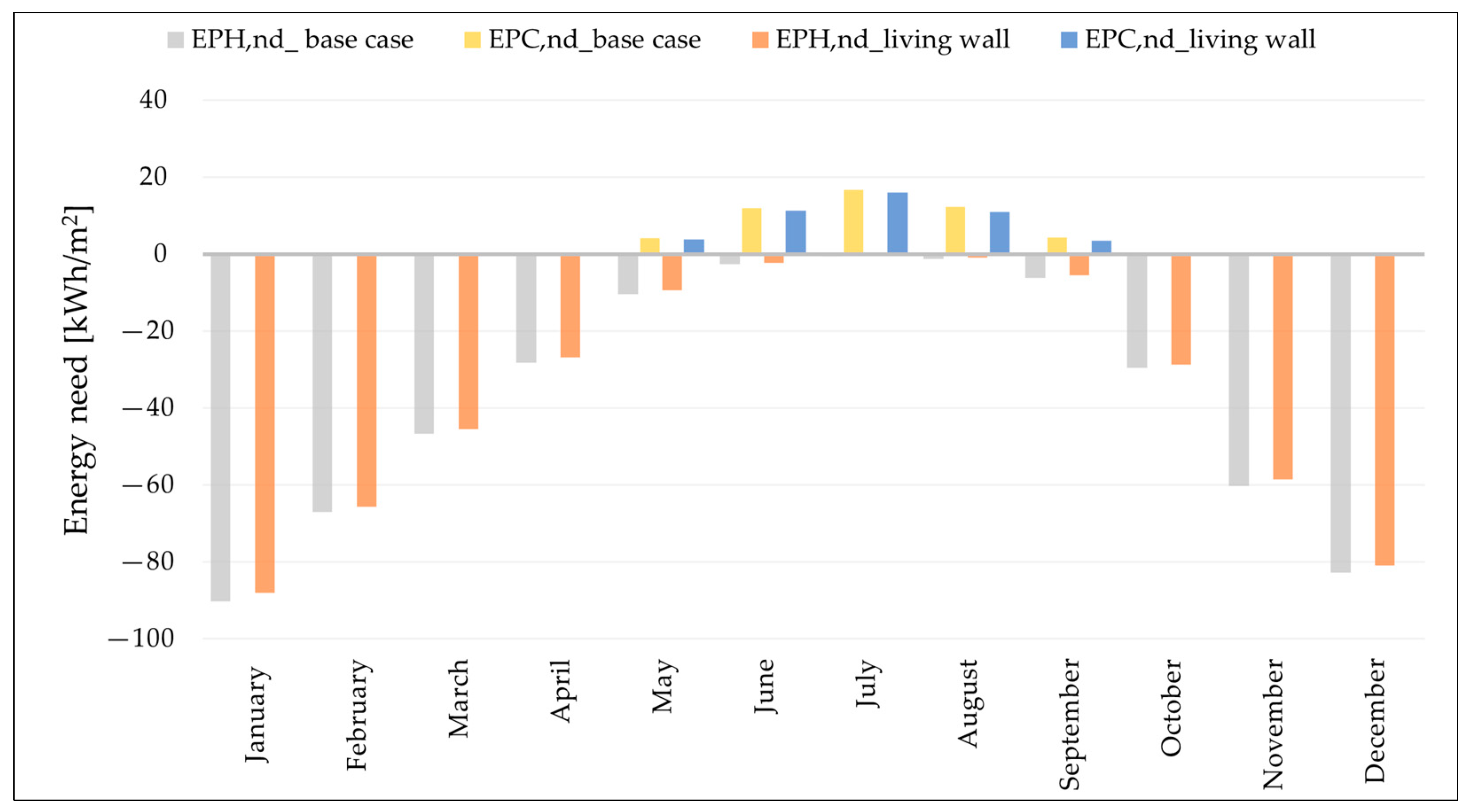 Buildings 14 02040 g012