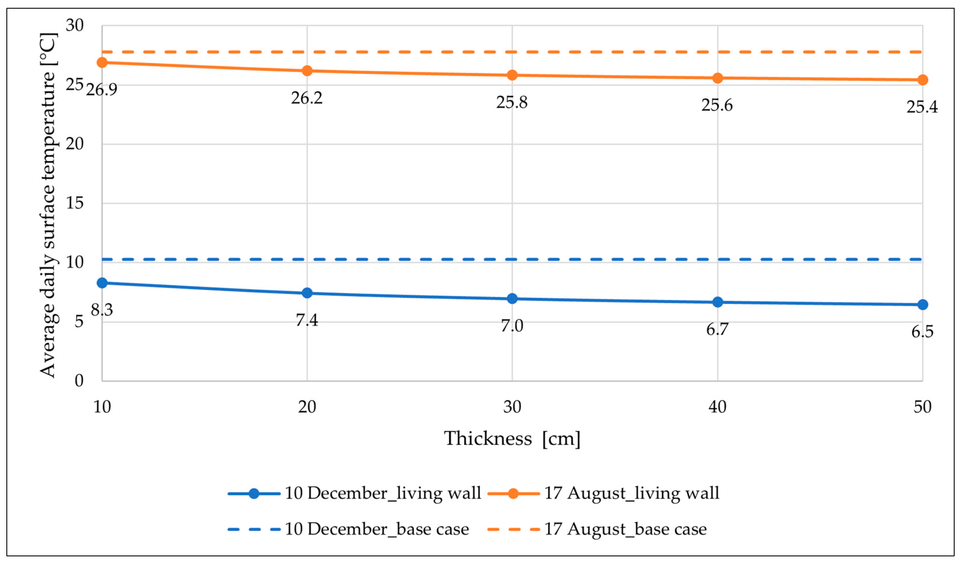 Buildings 14 02040 g014