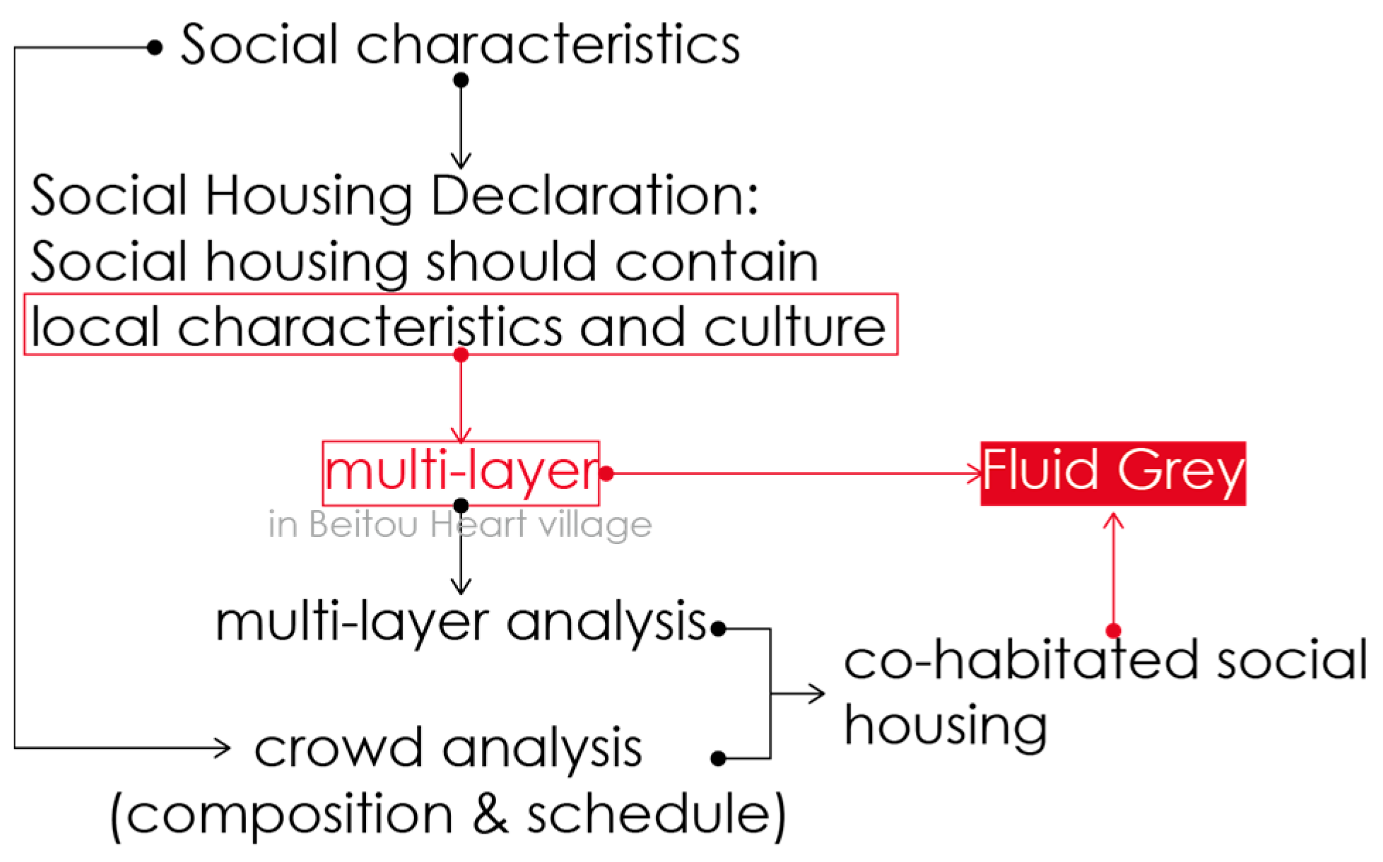 Buildings 14 02042 g001 Buildings 14 02042 g001