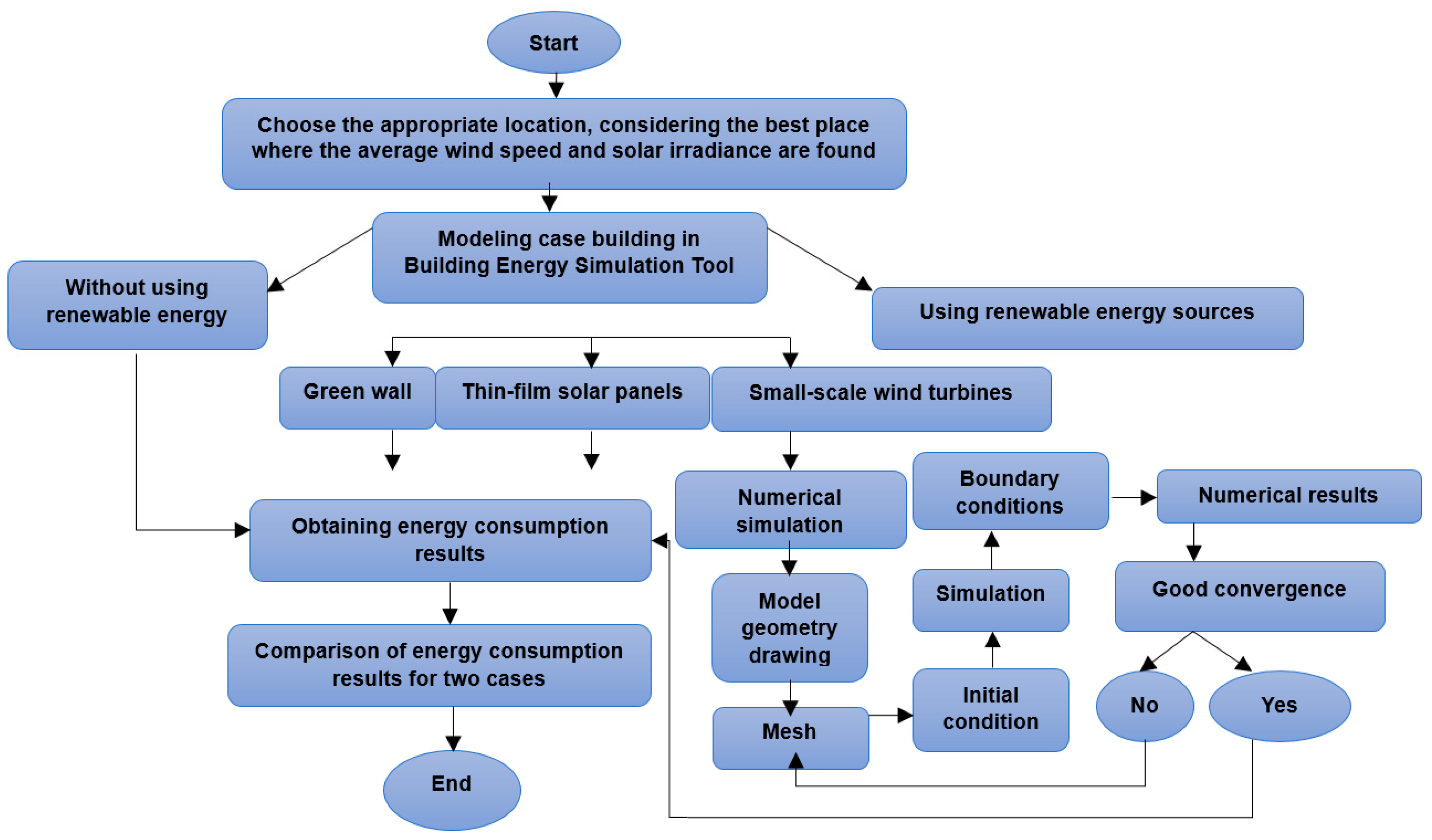 Buildings 14 02043 g003