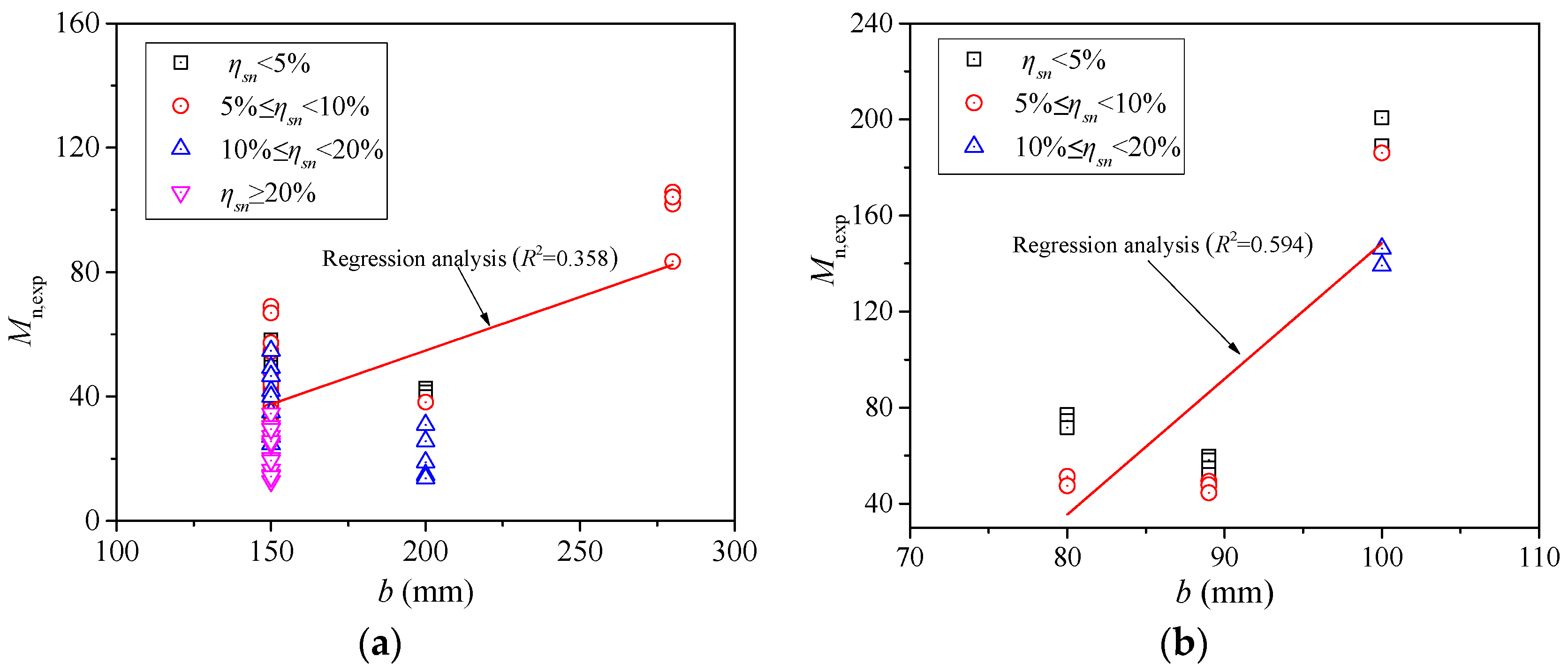 Buildings 14 02047 g003