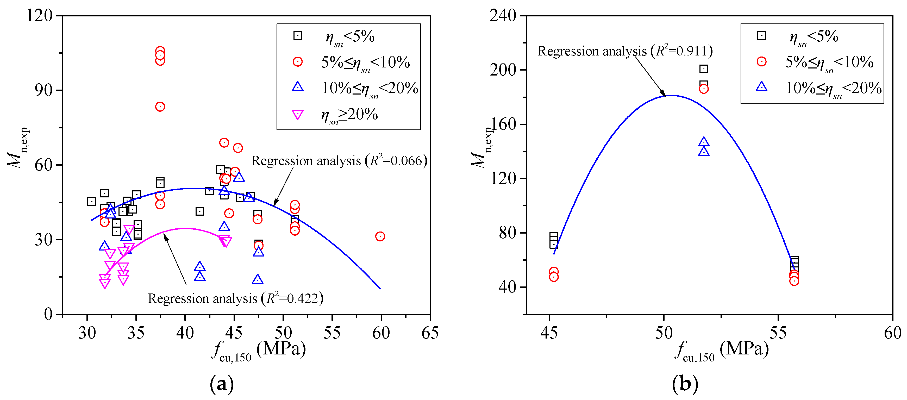 Buildings 14 02047 g005