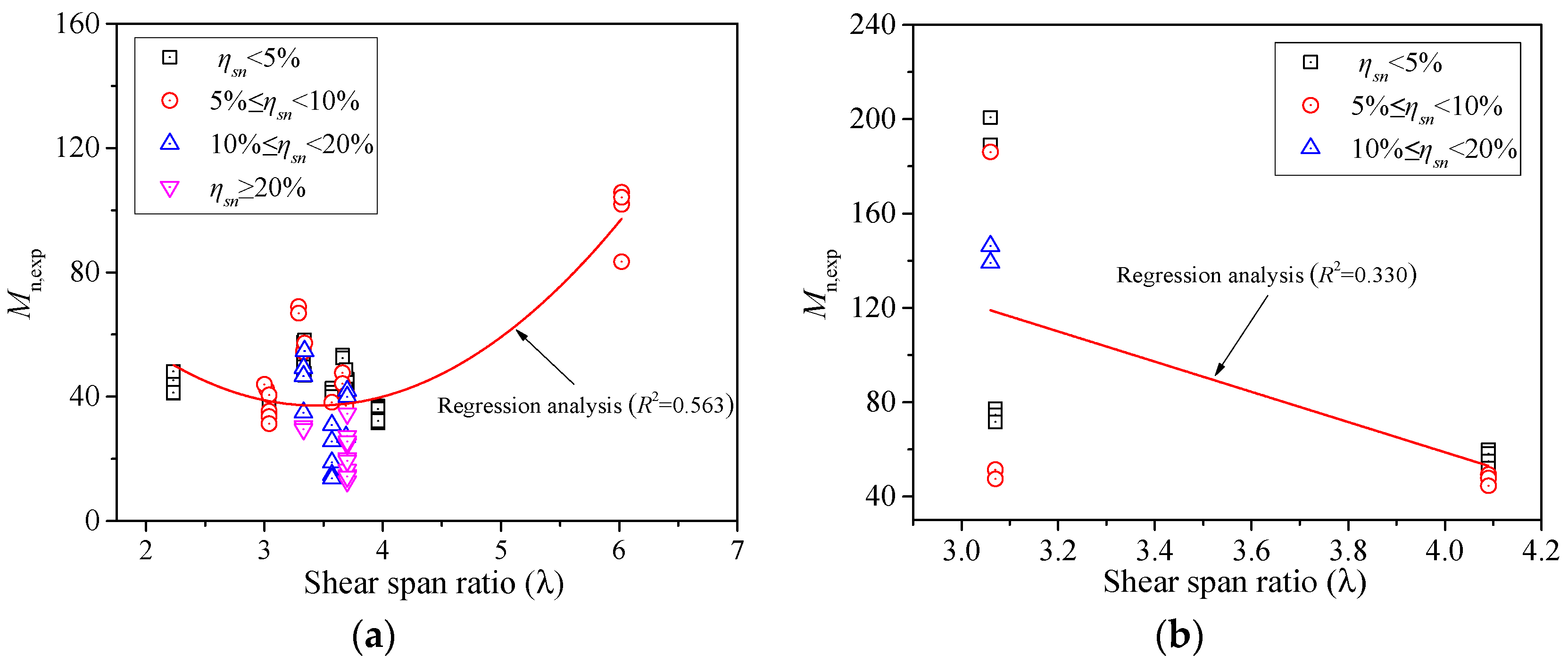 Buildings 14 02047 g006