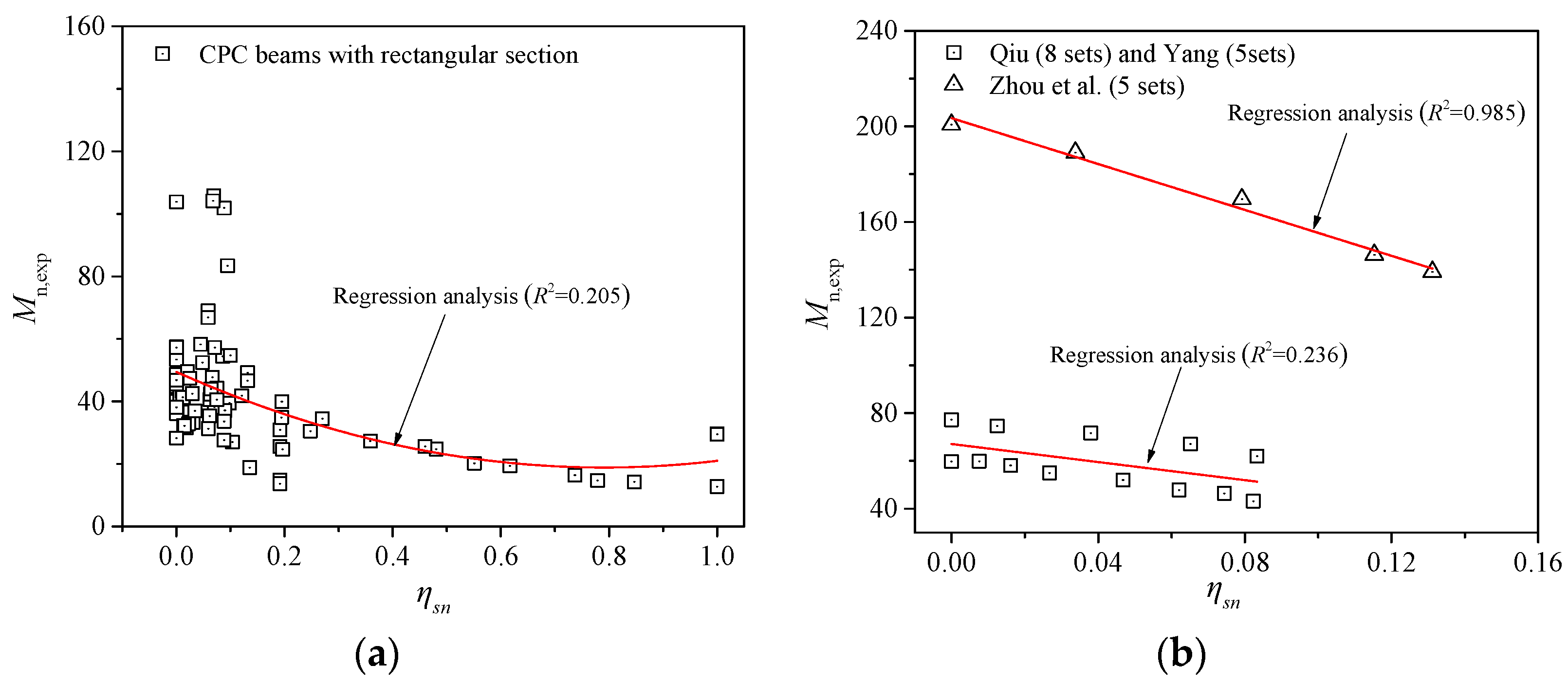 Buildings 14 02047 g007