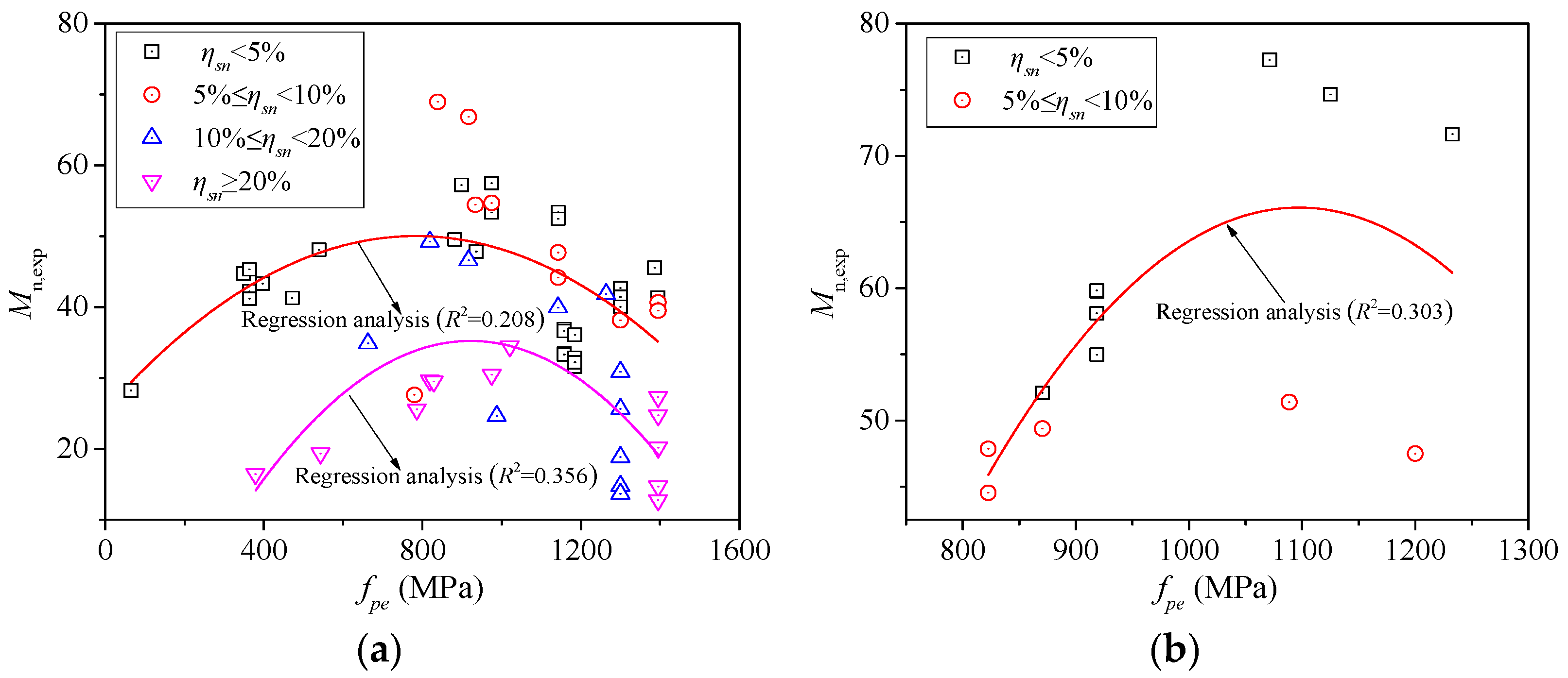 Buildings 14 02047 g009