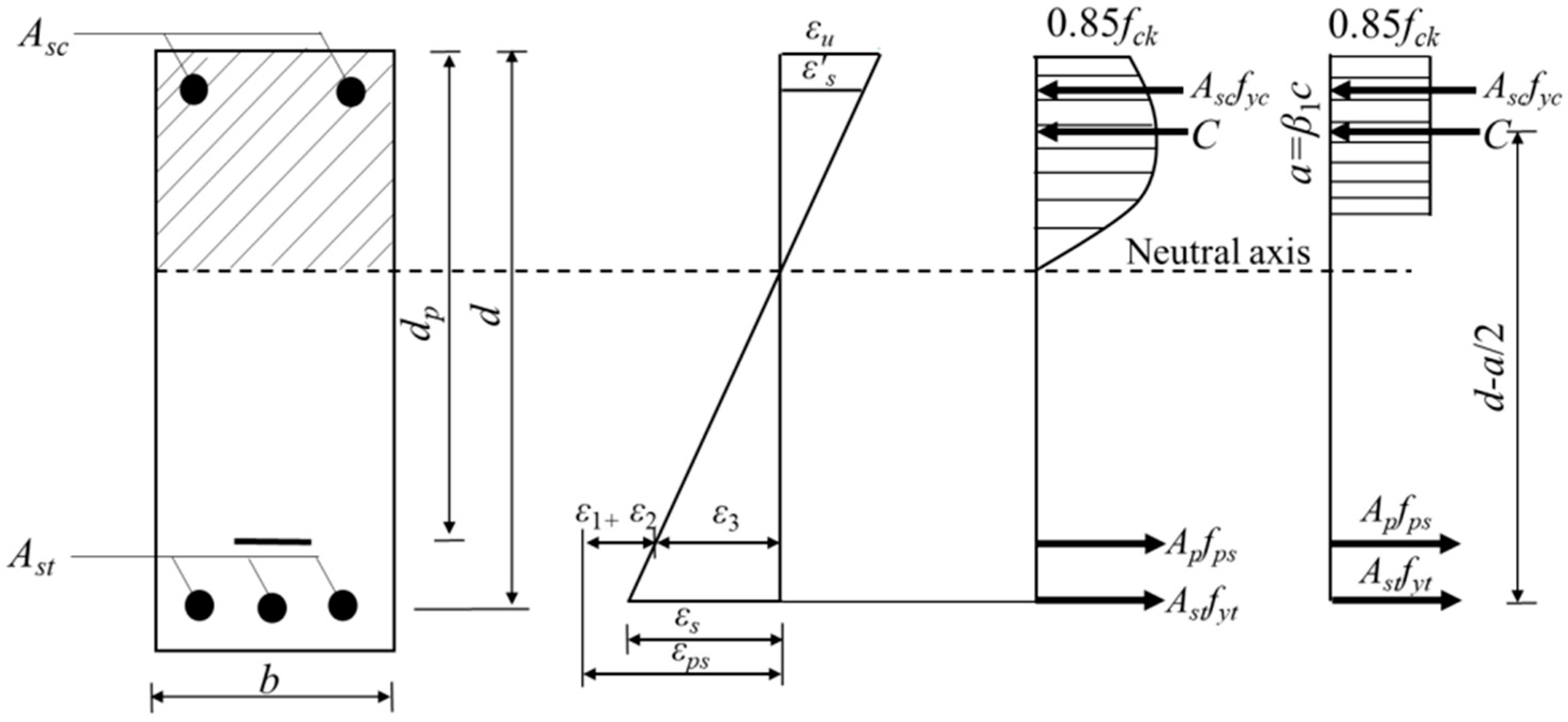Buildings 14 02047 g012
