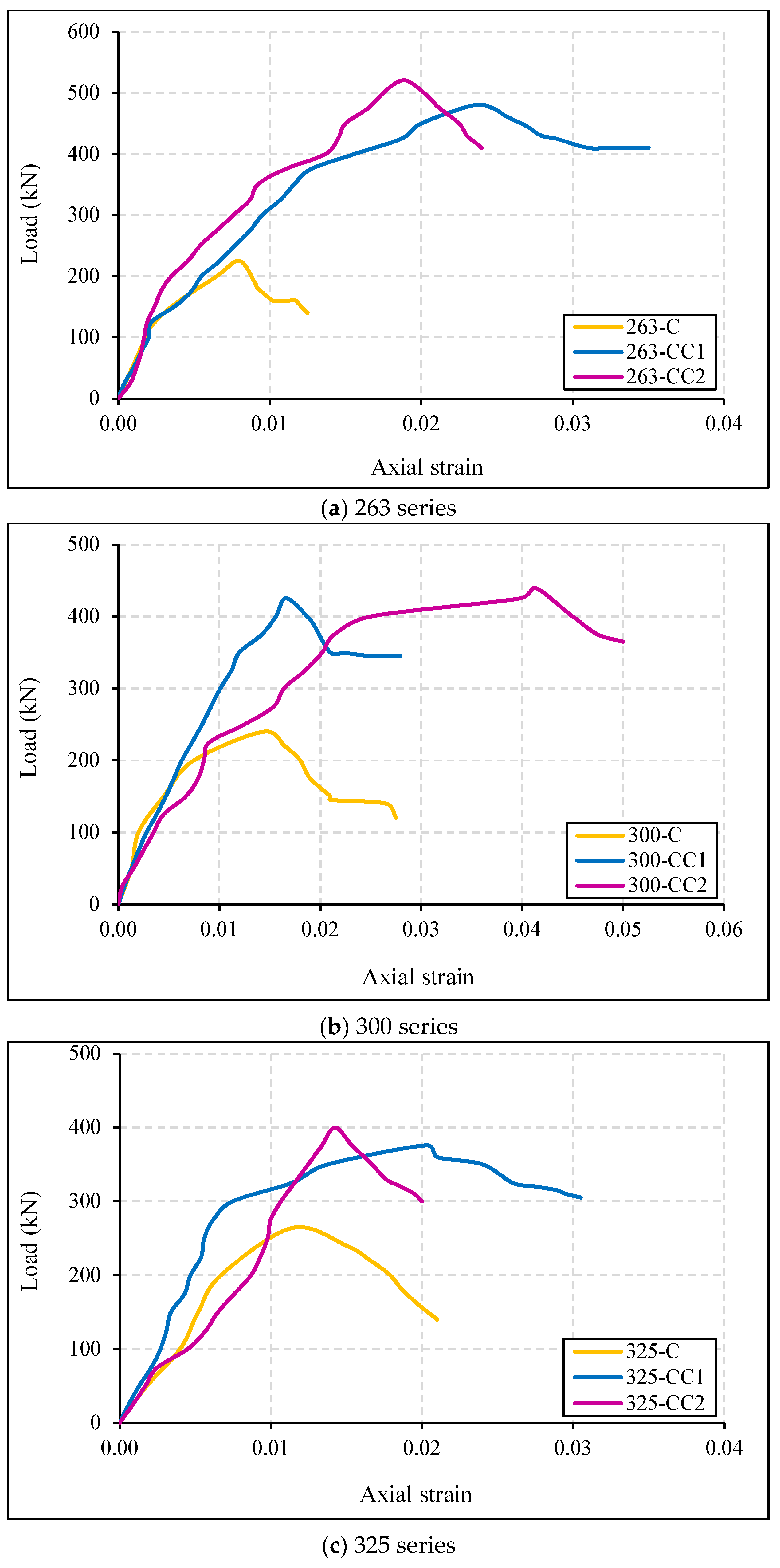 Buildings 14 02050 g006a