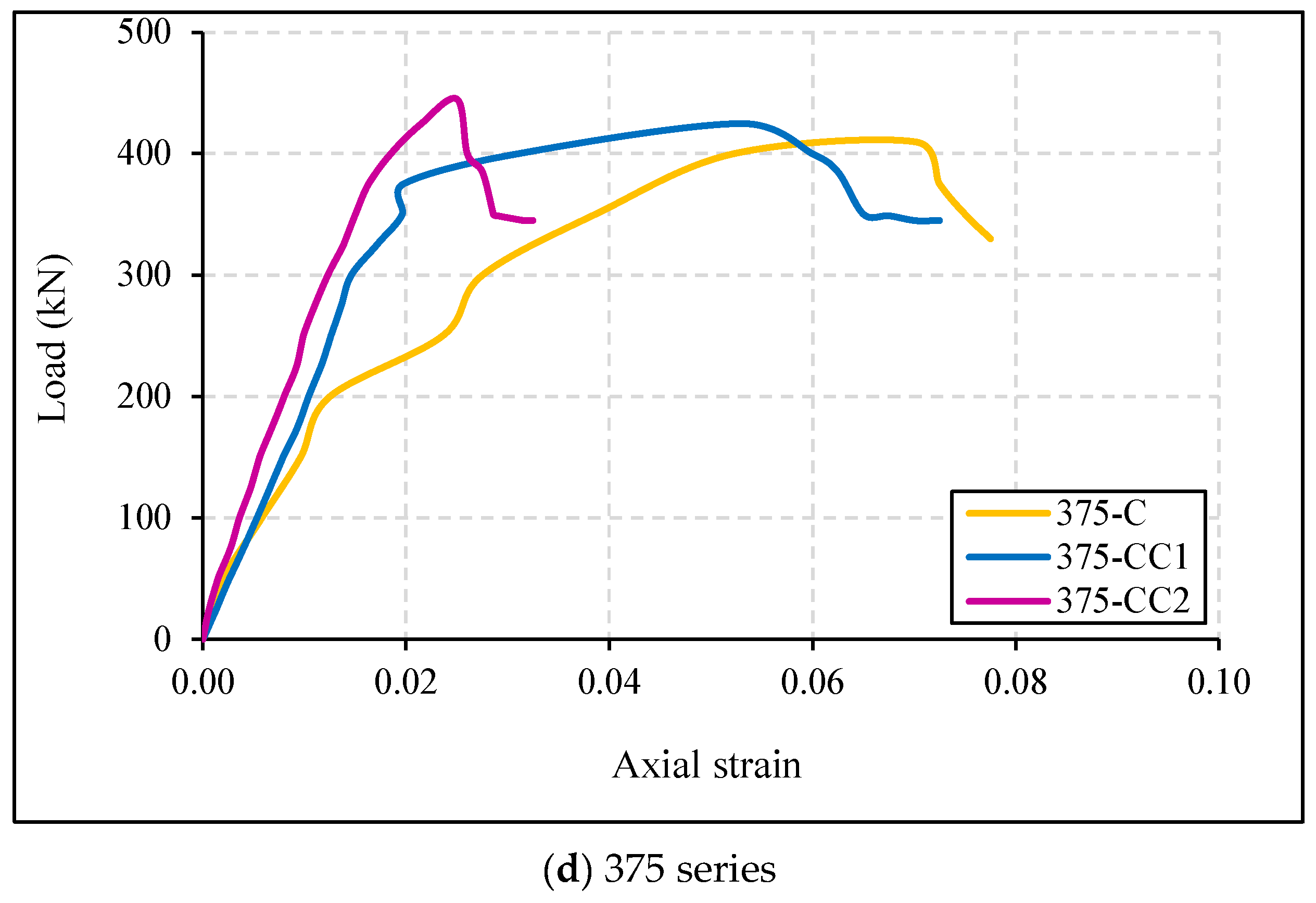 Buildings 14 02050 g006b