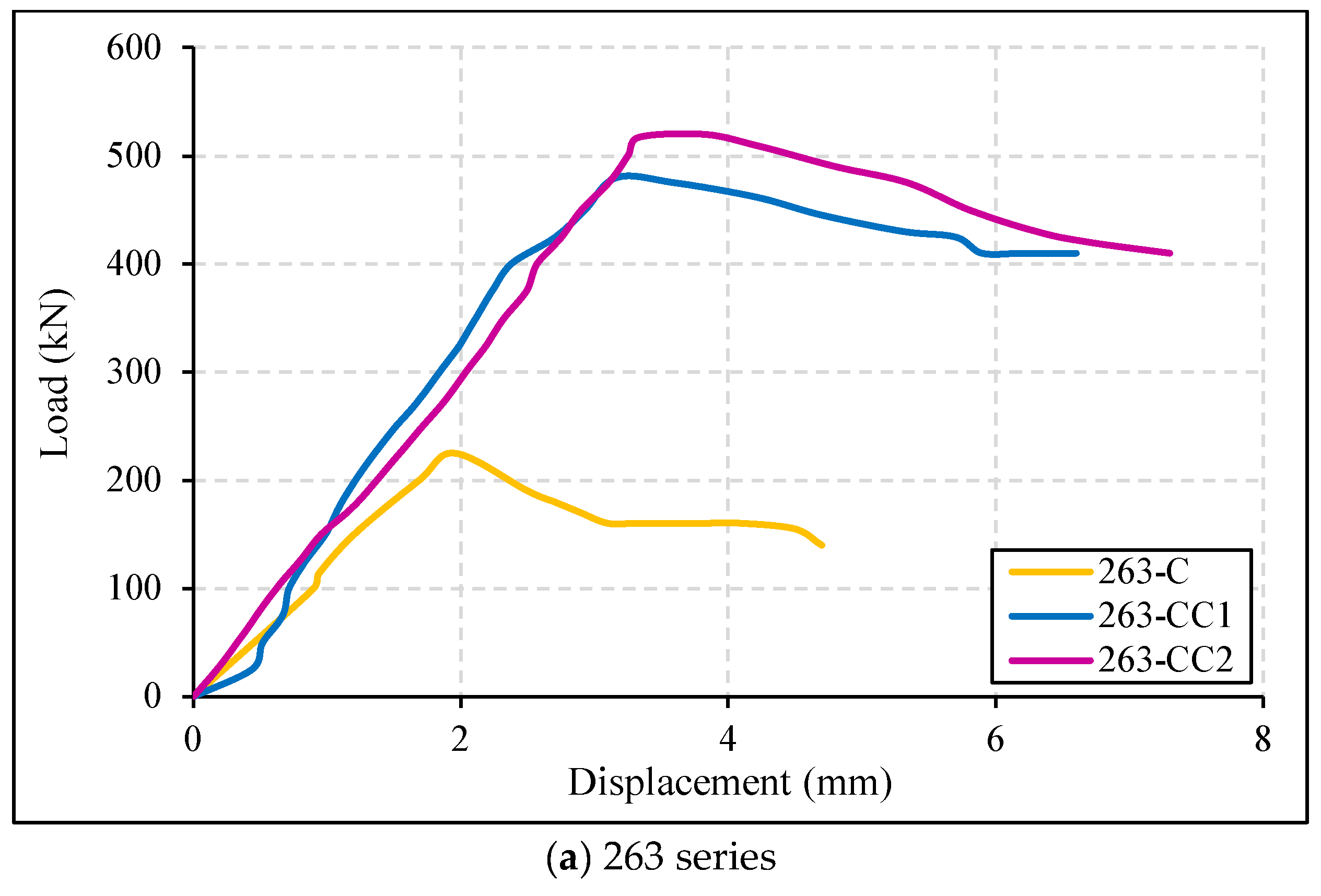 Buildings 14 02050 g007a