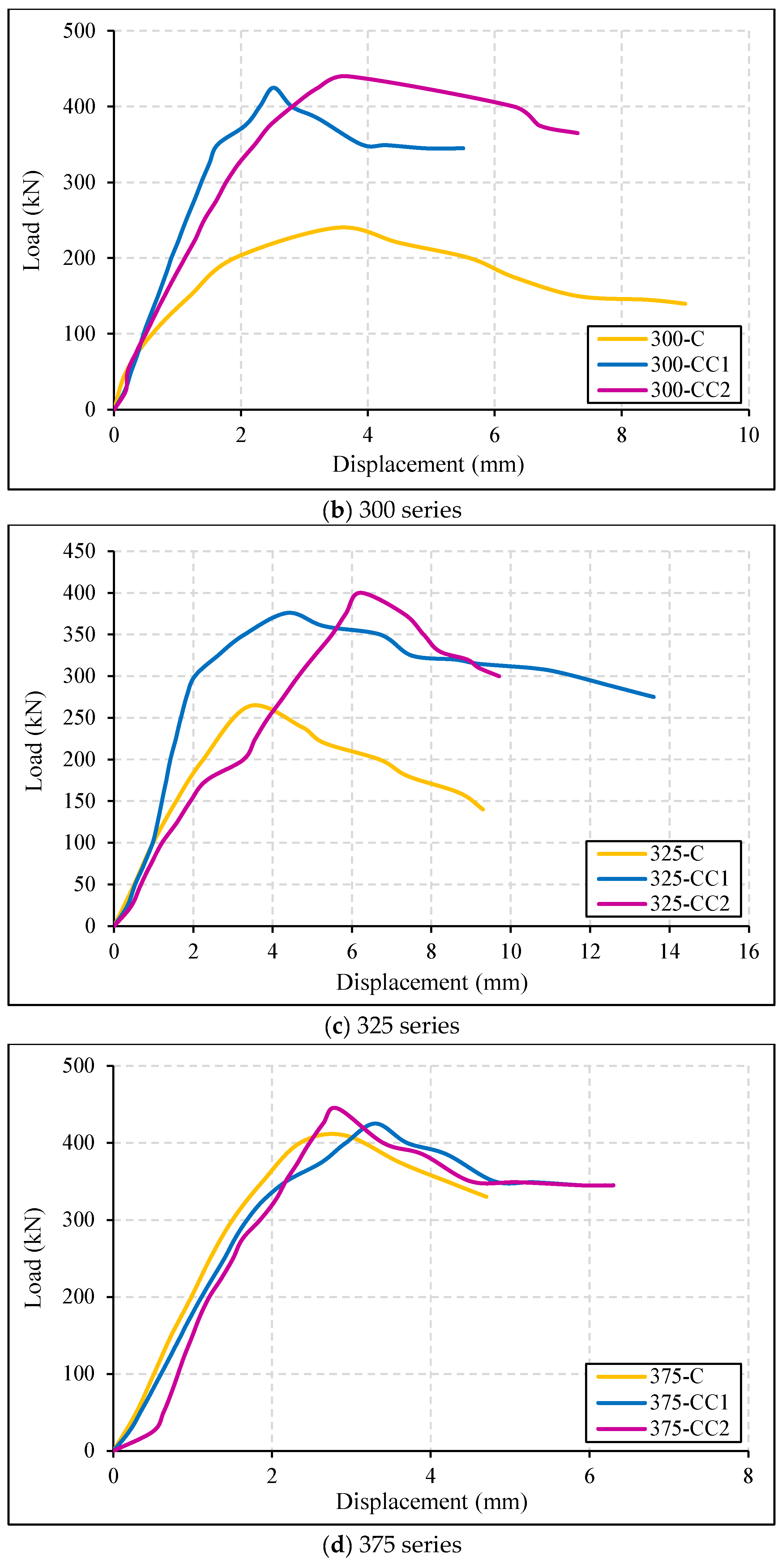 Buildings 14 02050 g007b