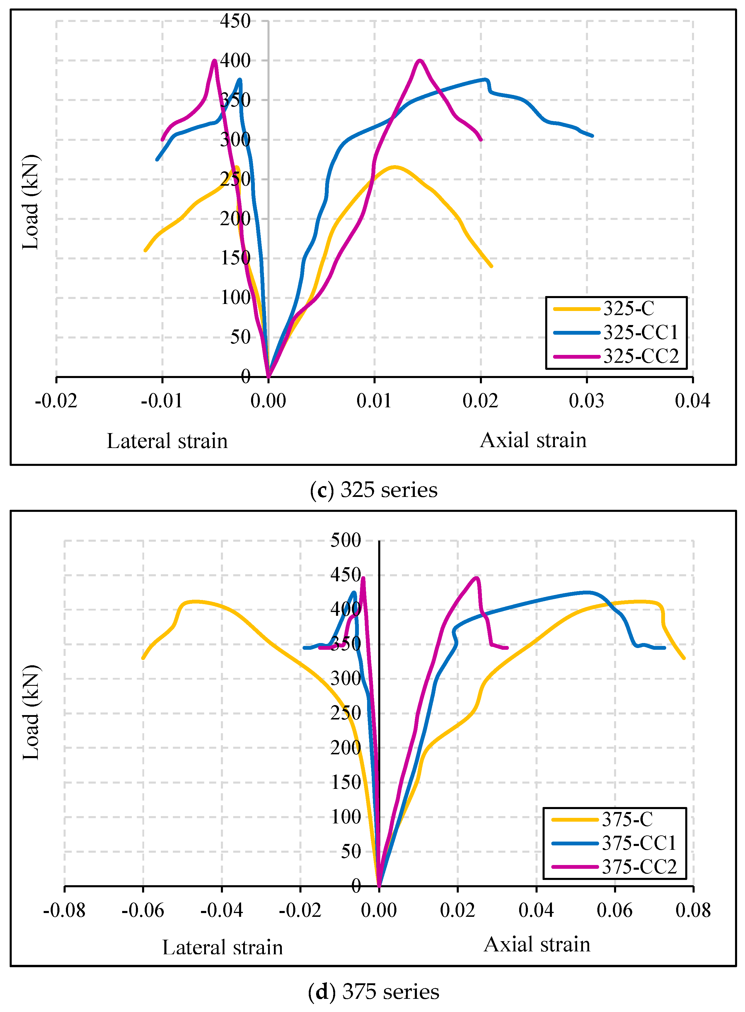 Buildings 14 02050 g008b