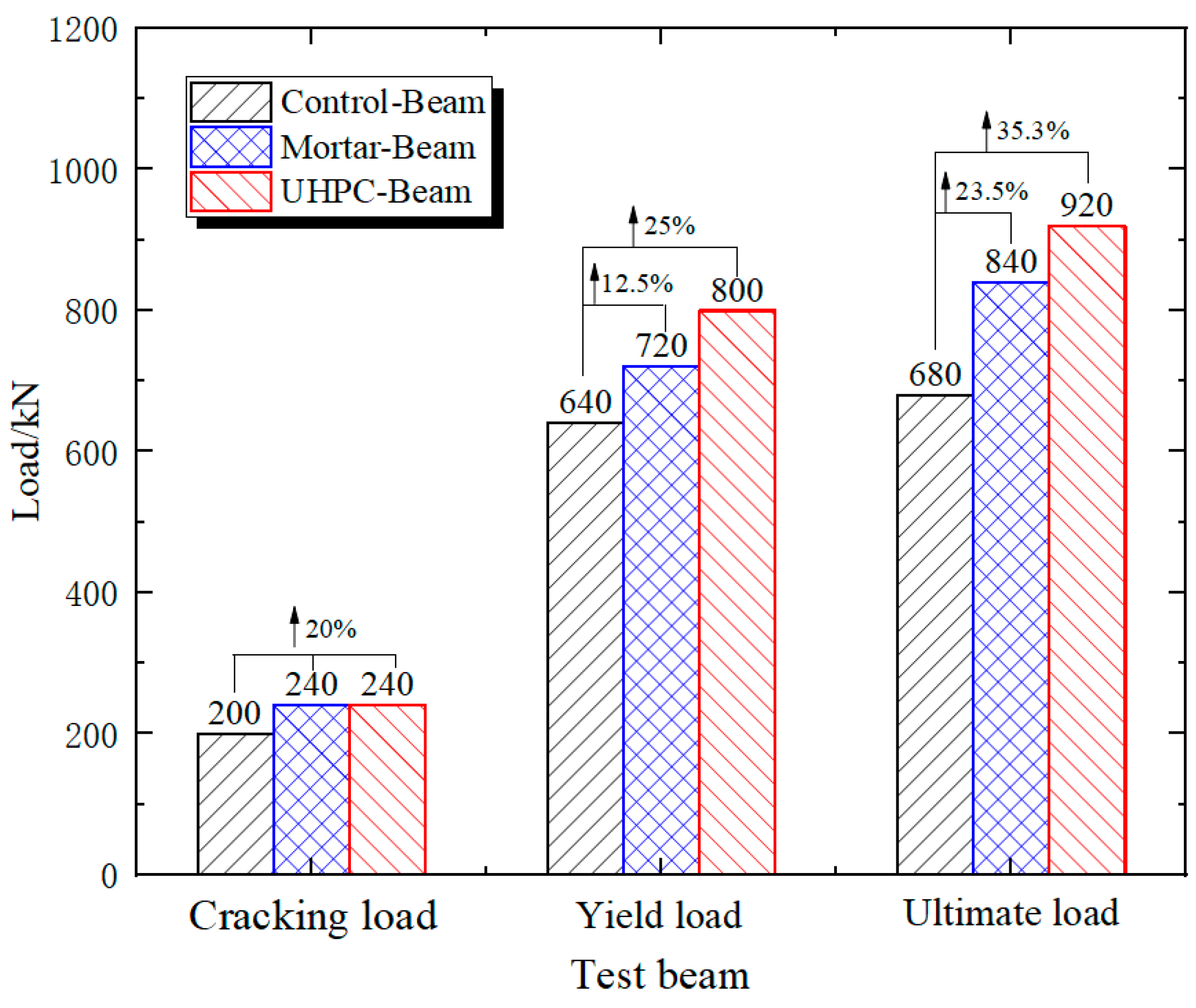 Buildings 14 02052 g012