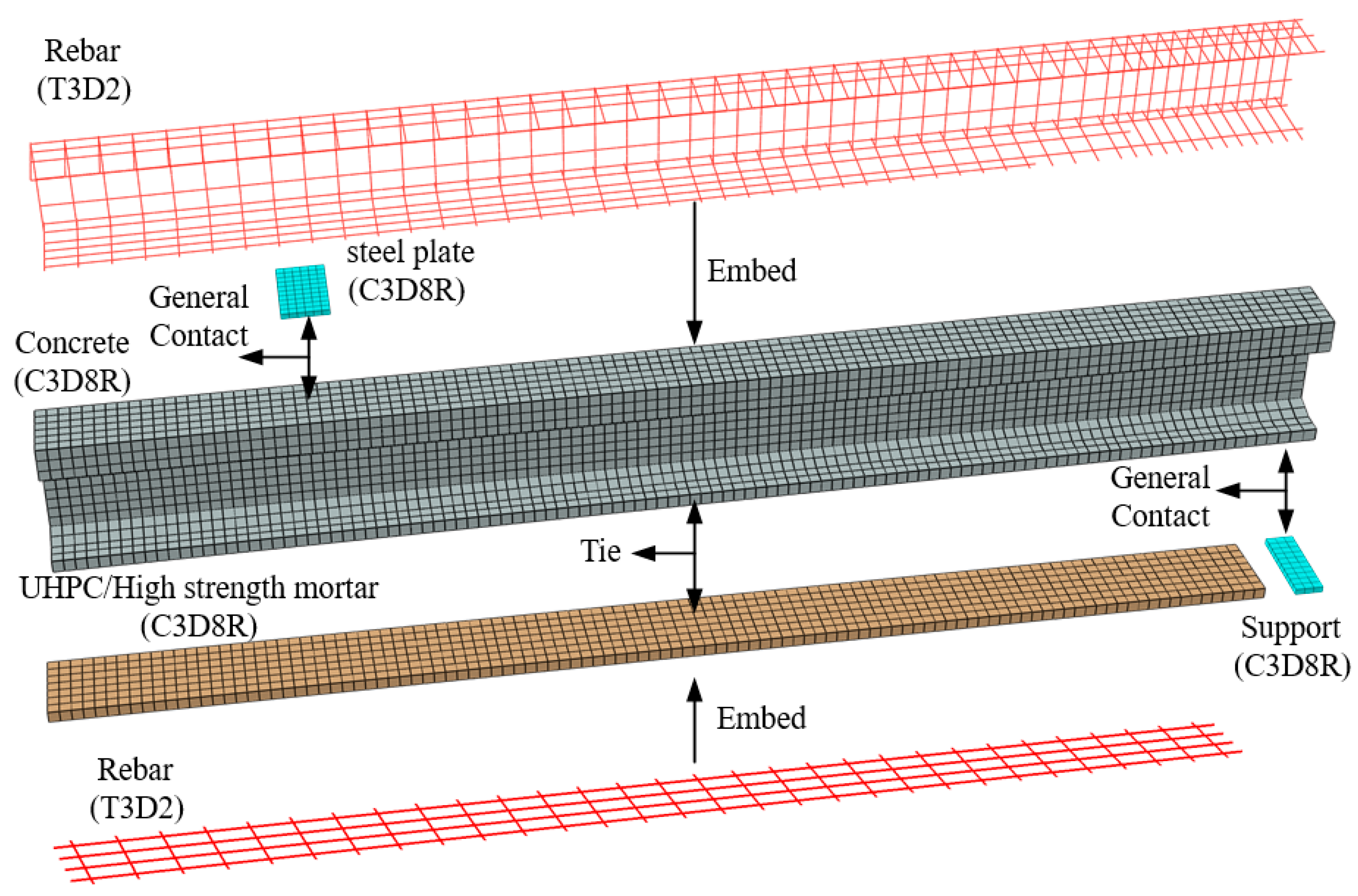 Buildings 14 02052 g013