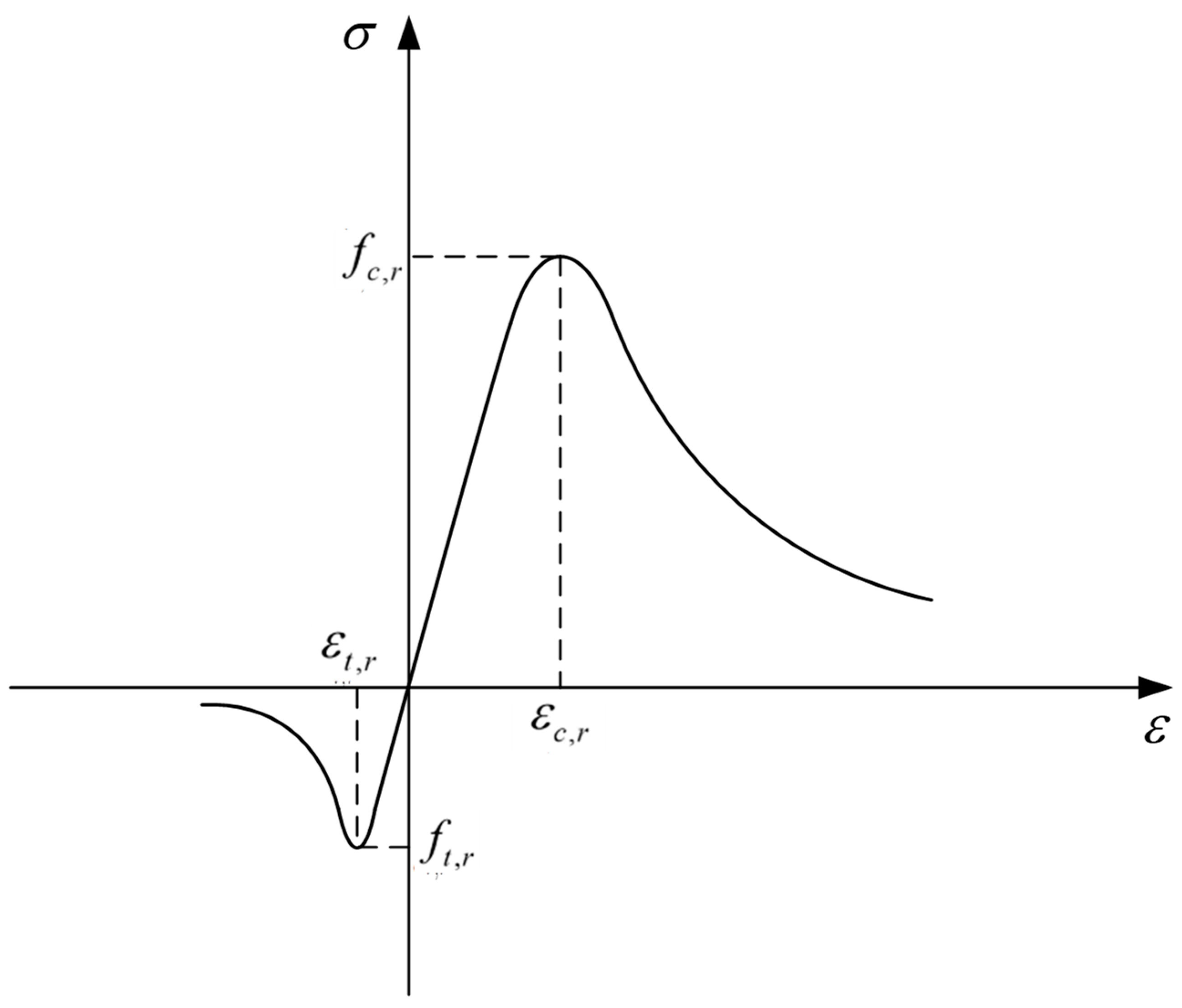 Buildings 14 02052 g014