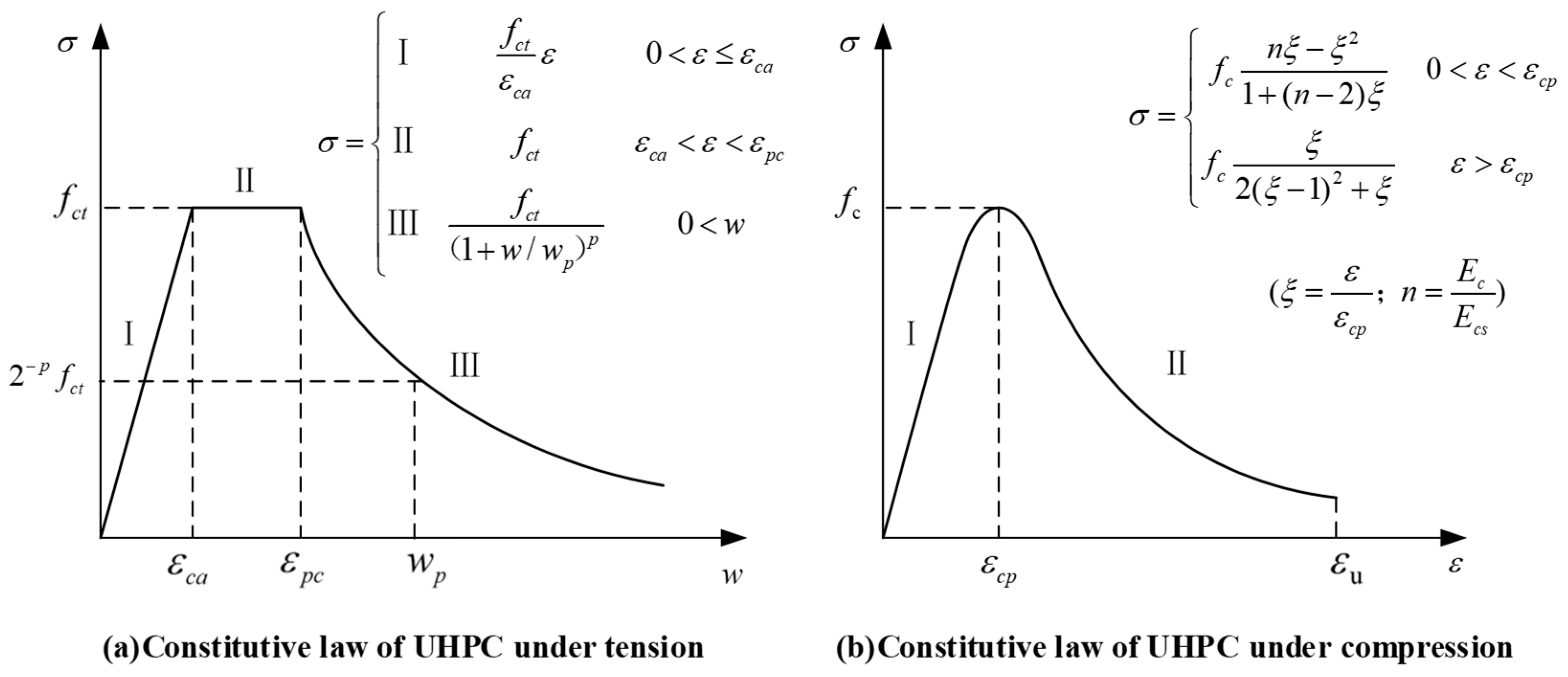 Buildings 14 02052 g015