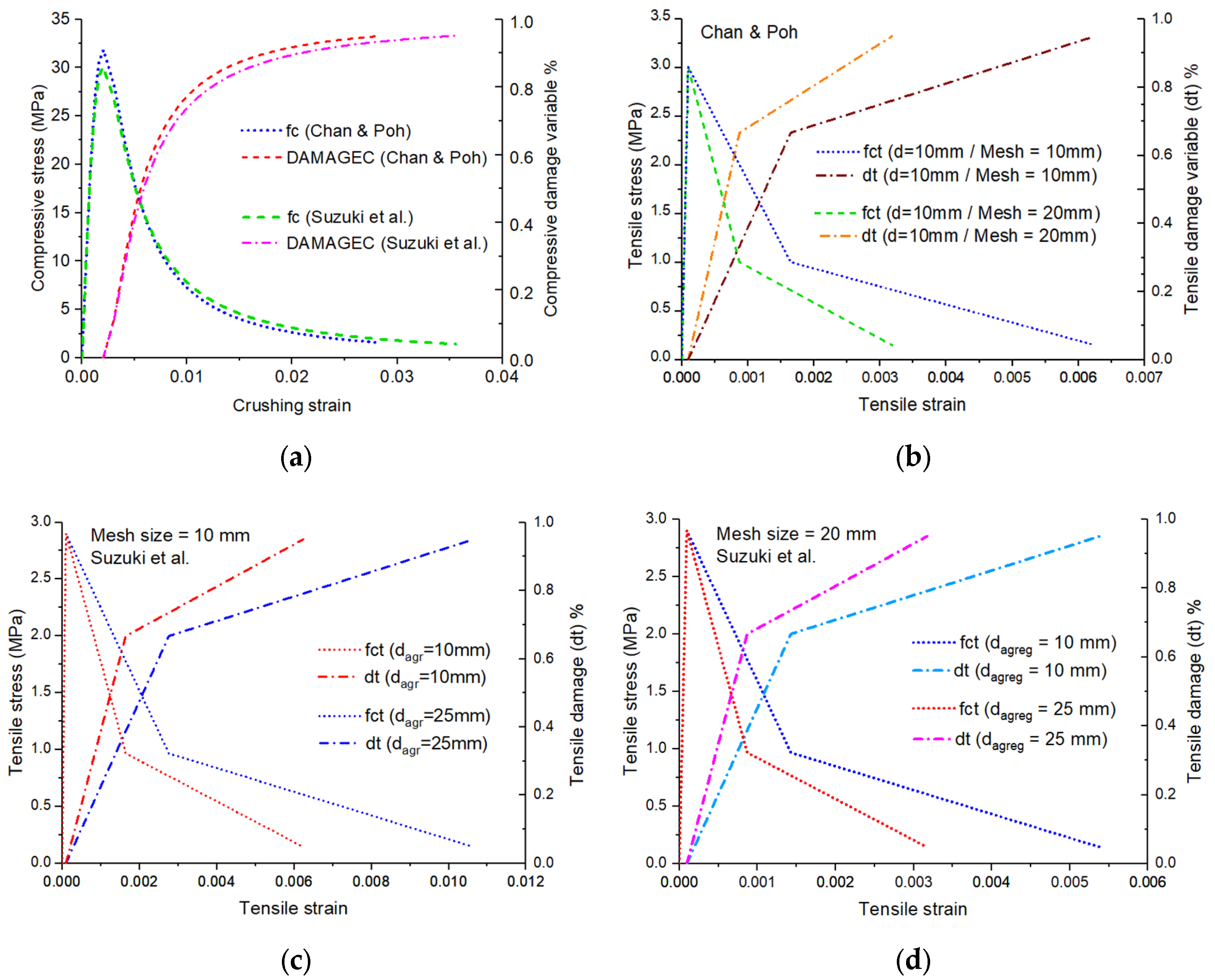 Buildings 14 02066 g002