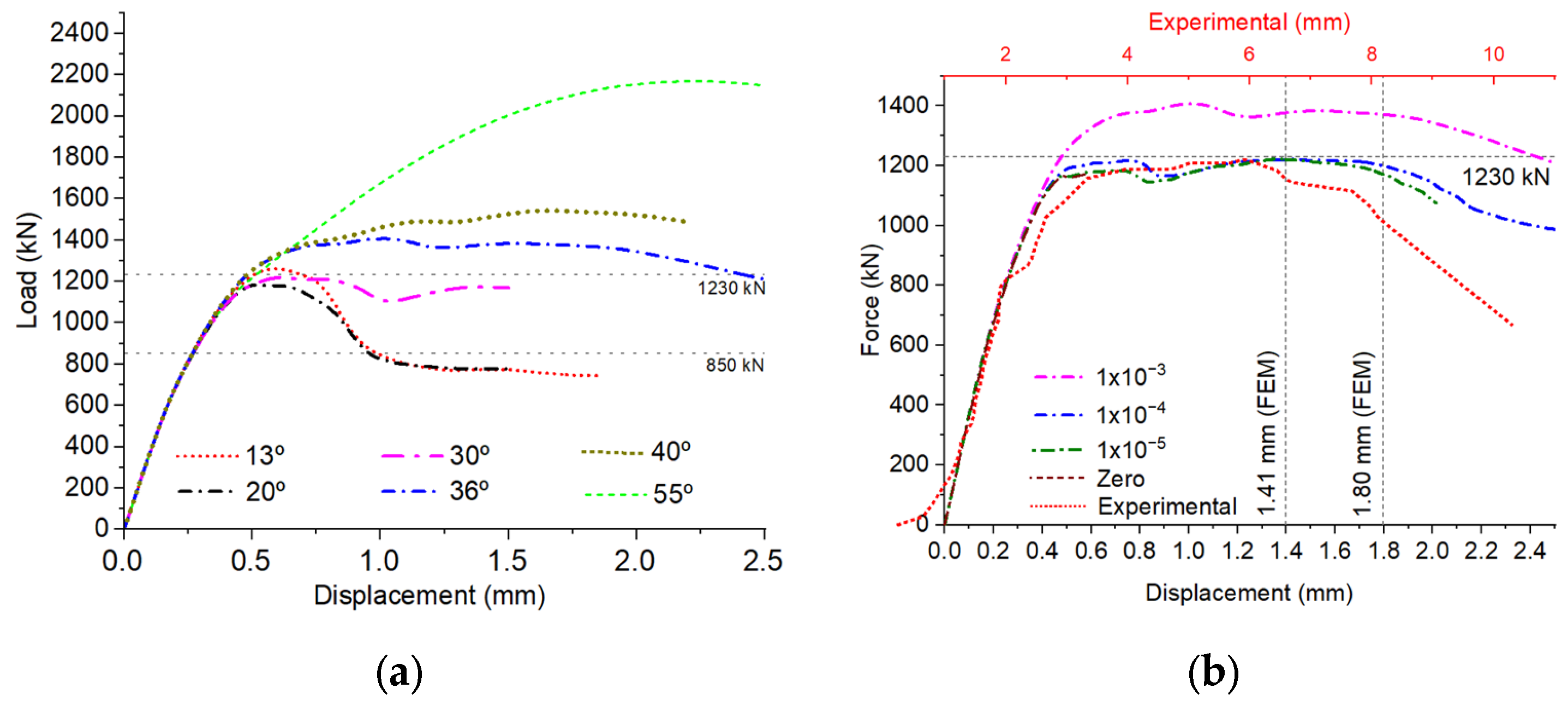 Buildings 14 02066 g006