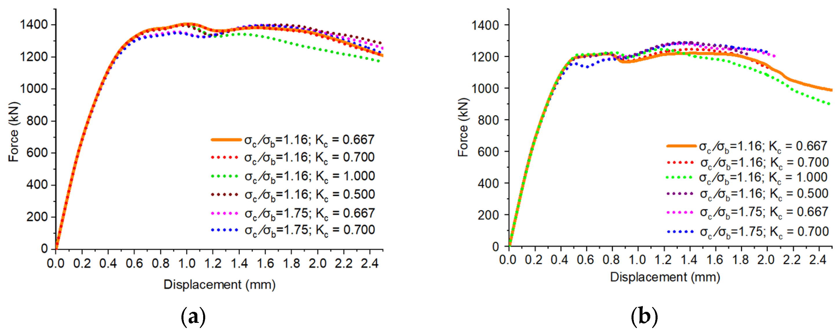 Buildings 14 02066 g007