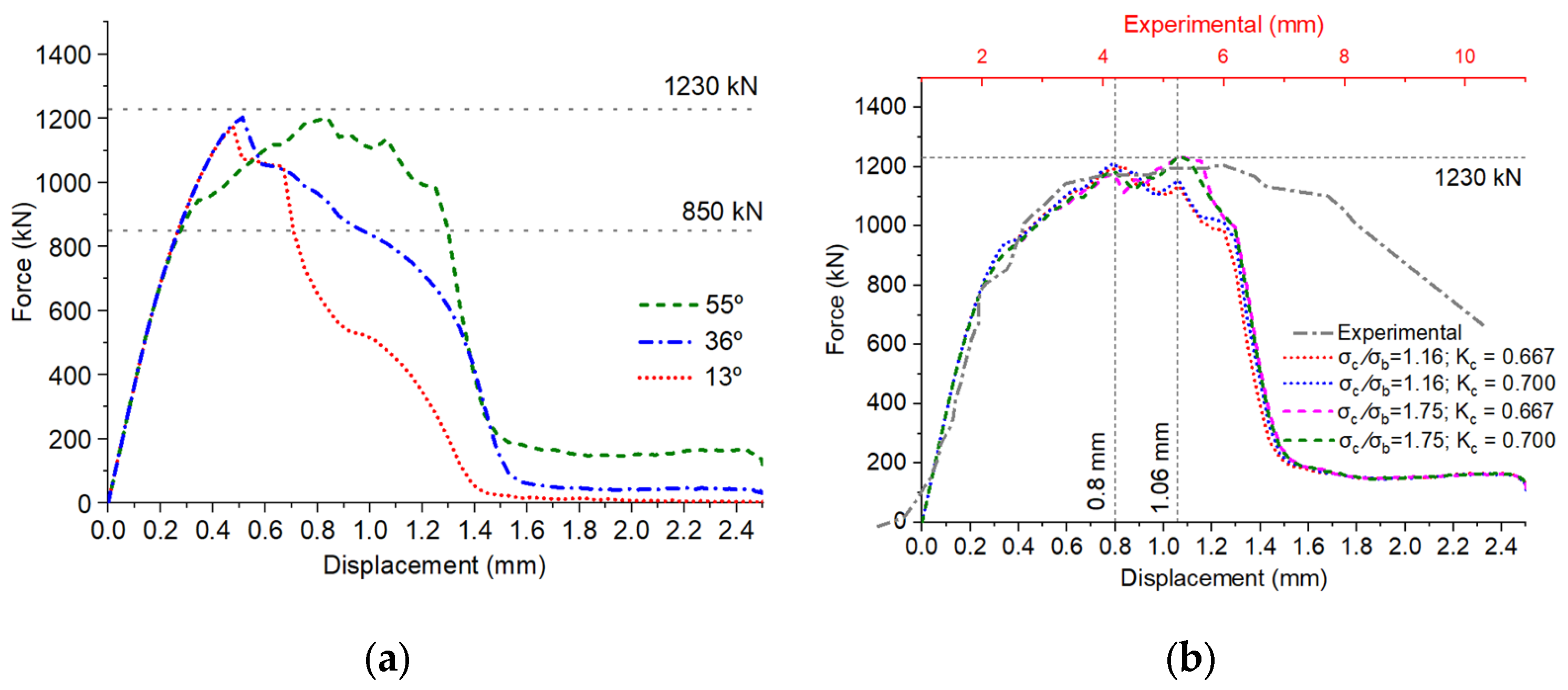 Buildings 14 02066 g008