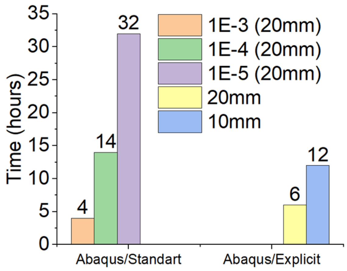 Buildings 14 02066 g010