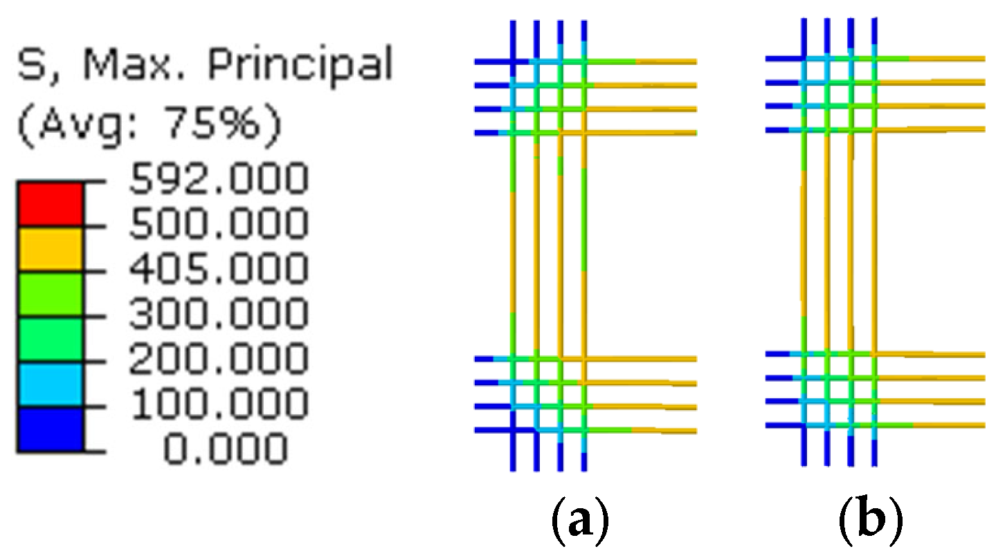 Buildings 14 02066 g017