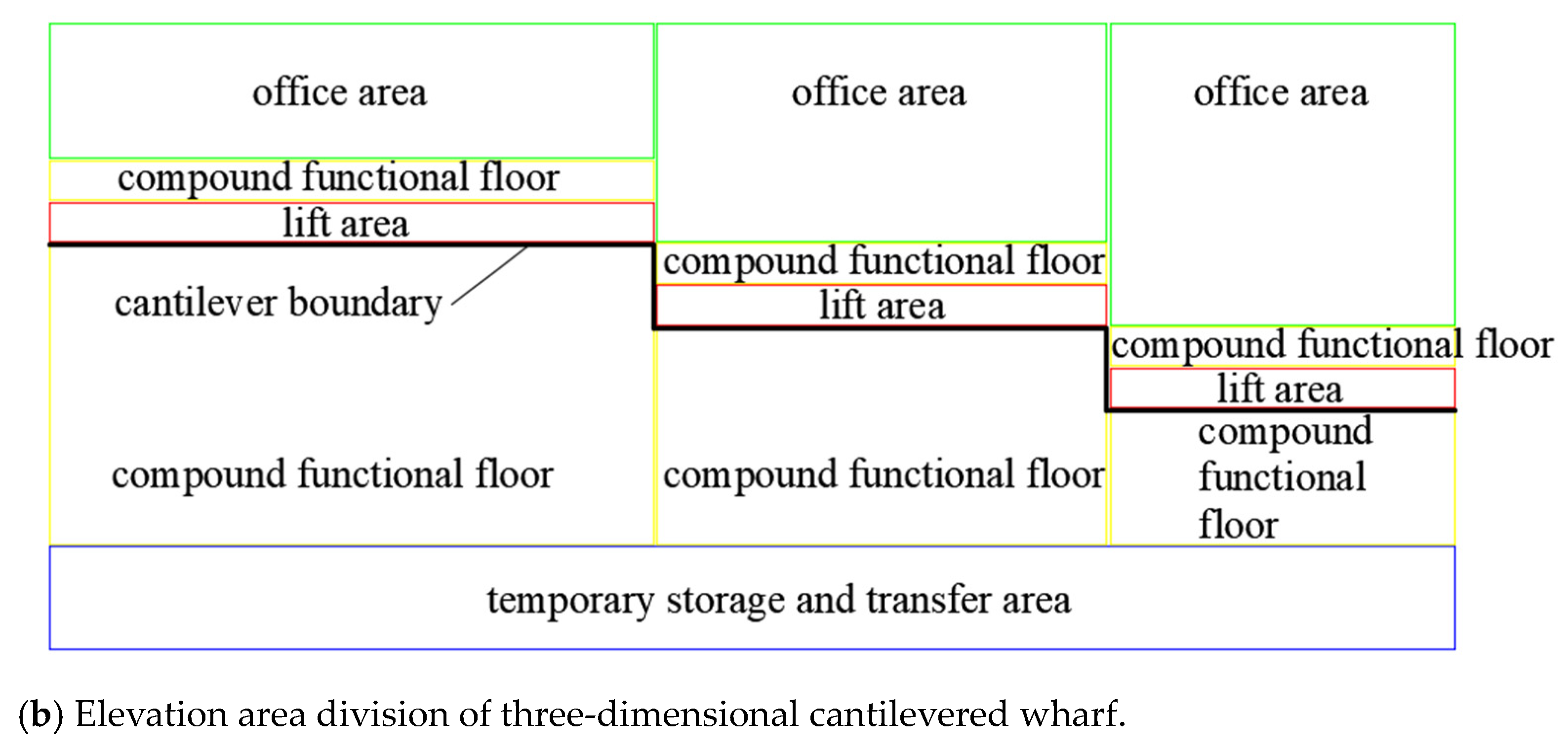 Buildings 14 02067 g004b