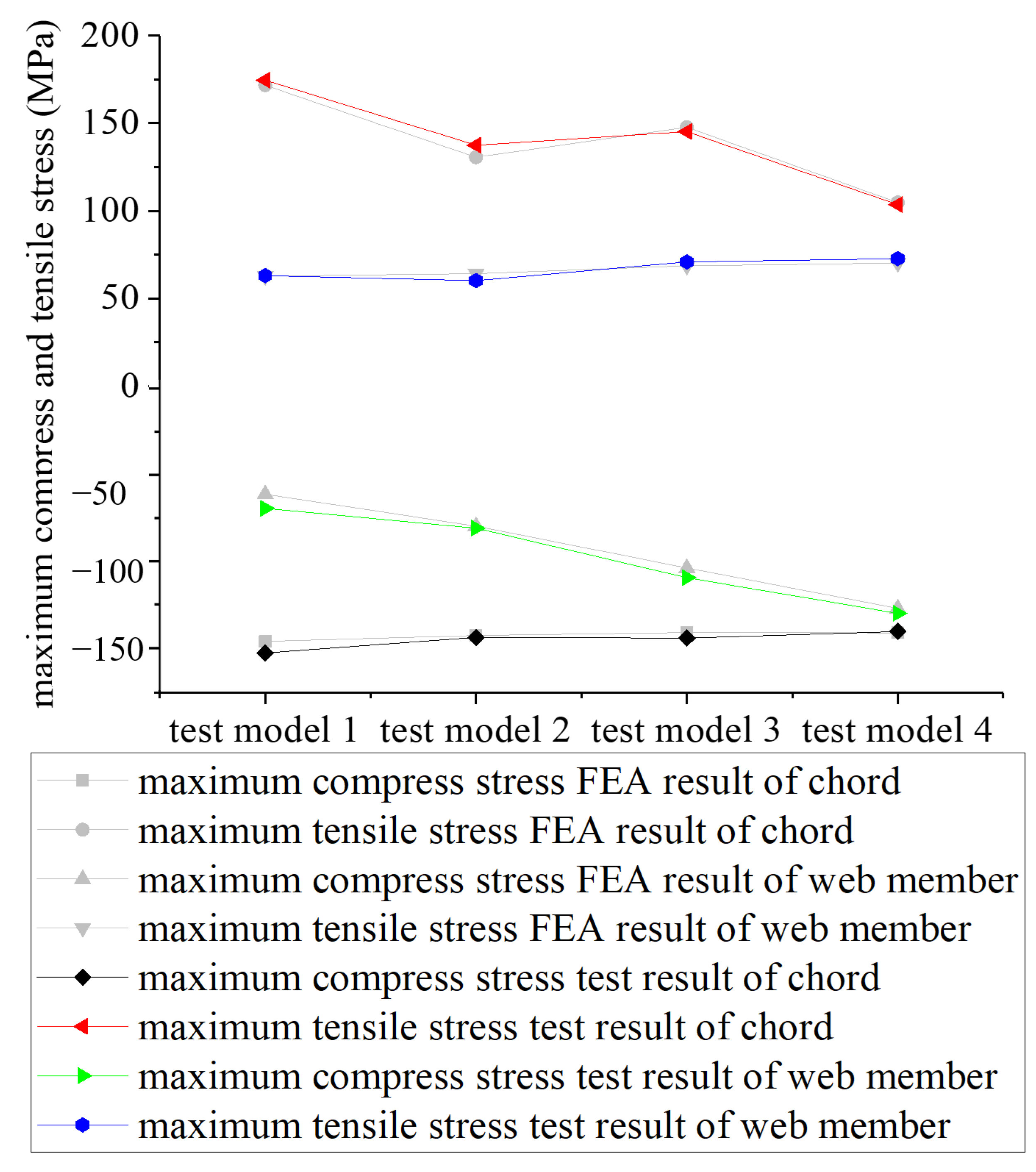Buildings 14 02067 g015