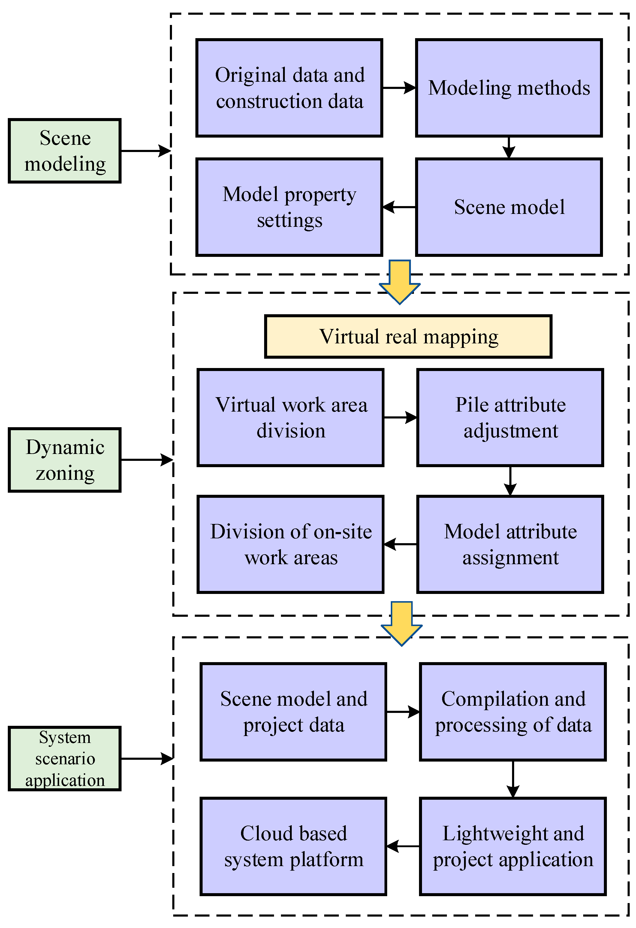 Buildings 14 02071 g005