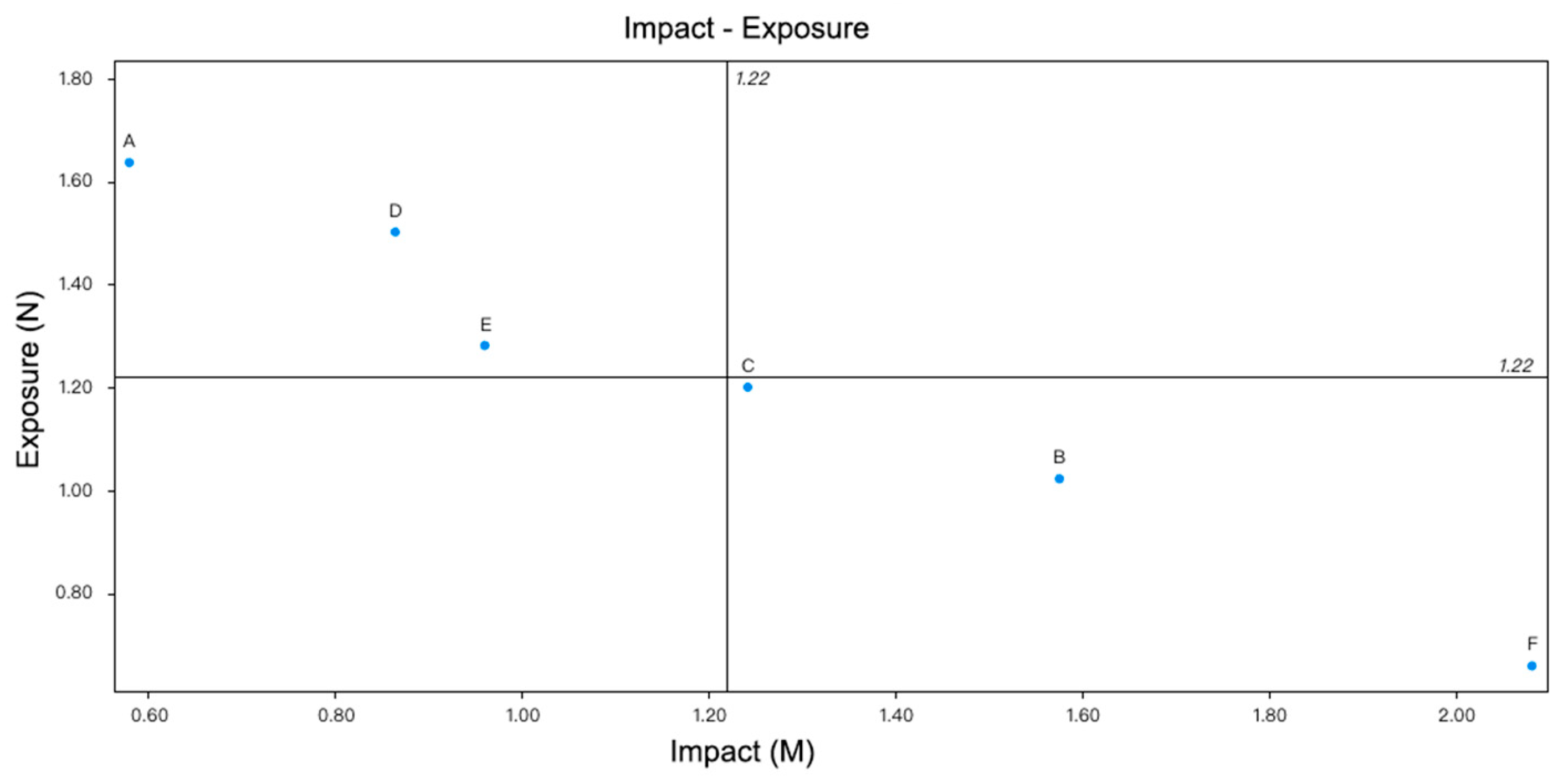 Buildings 14 02074 g005a Buildings 14 02074 g005a