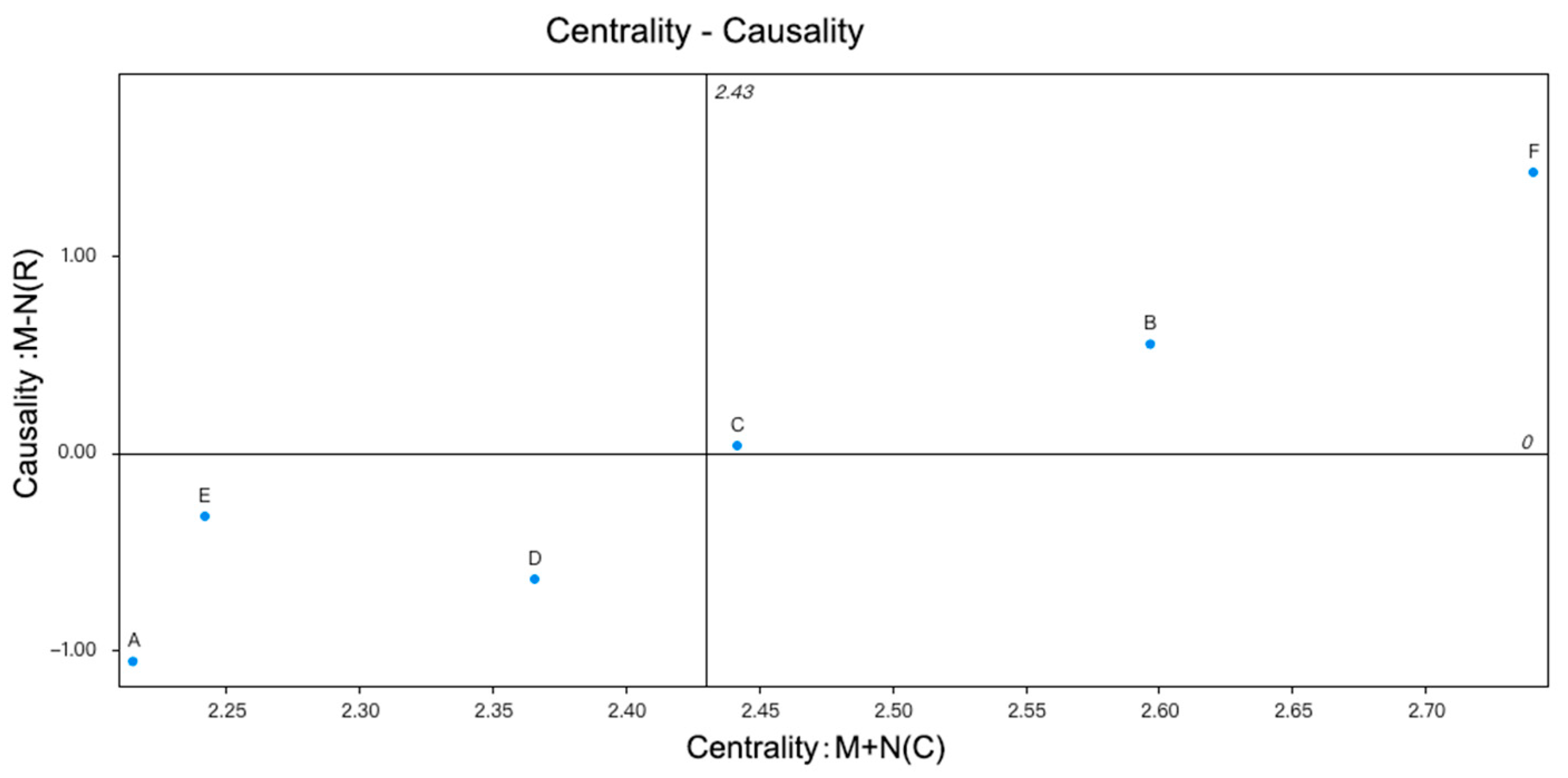 Buildings 14 02074 g005b Buildings 14 02074 g005b