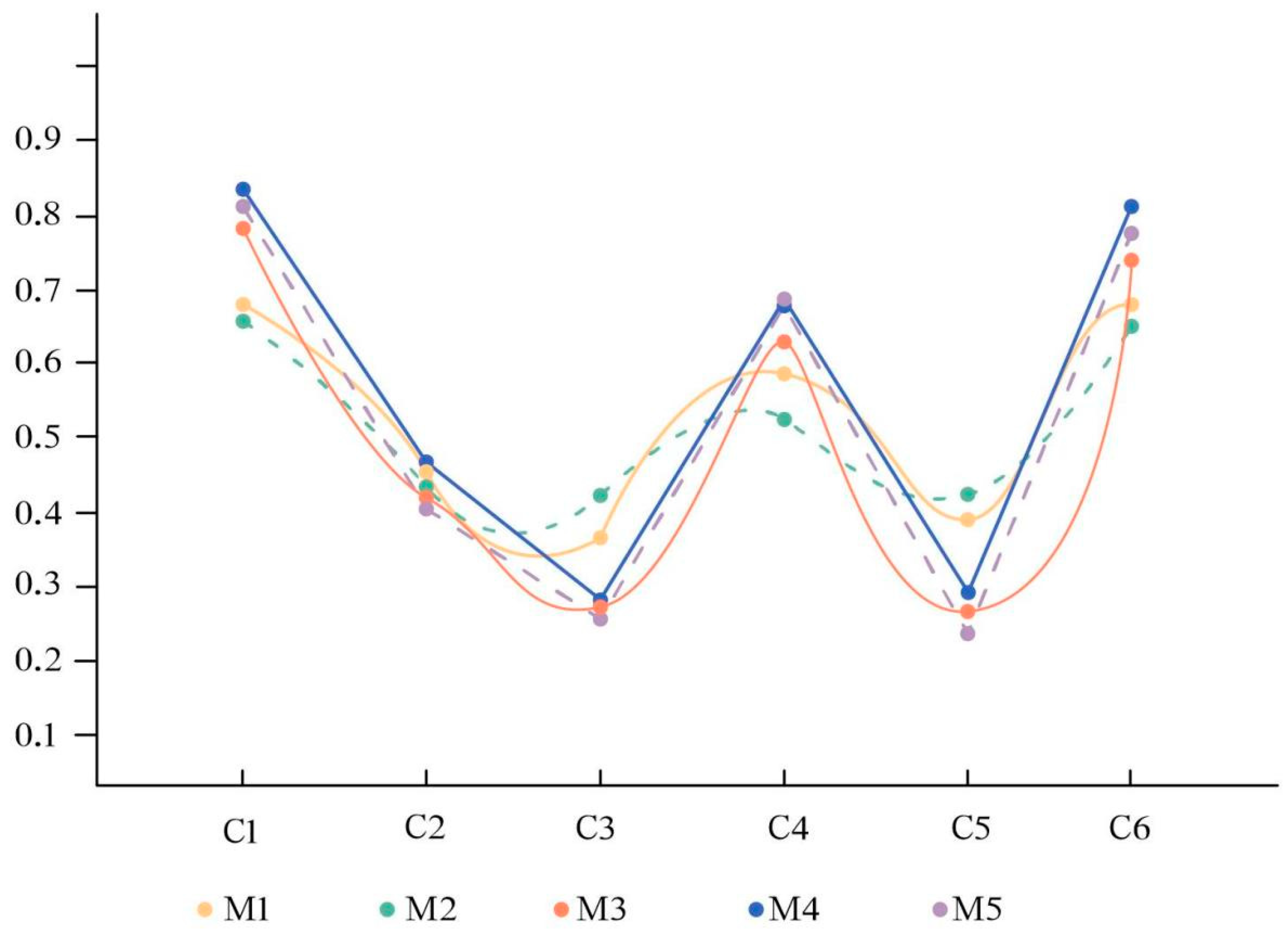 Buildings 14 02074 g007 Buildings 14 02074 g007