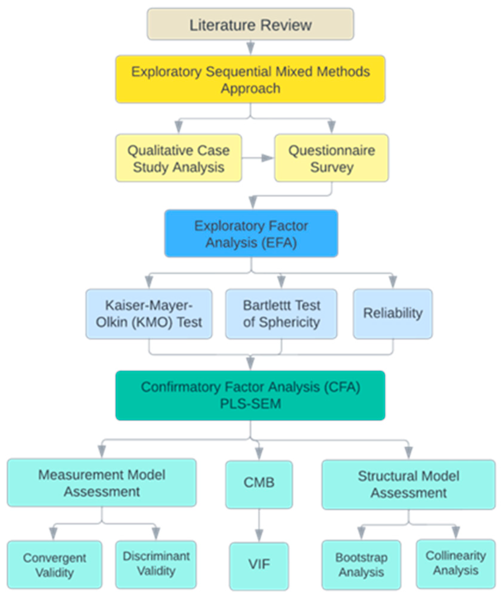Buildings 14 02083 g001