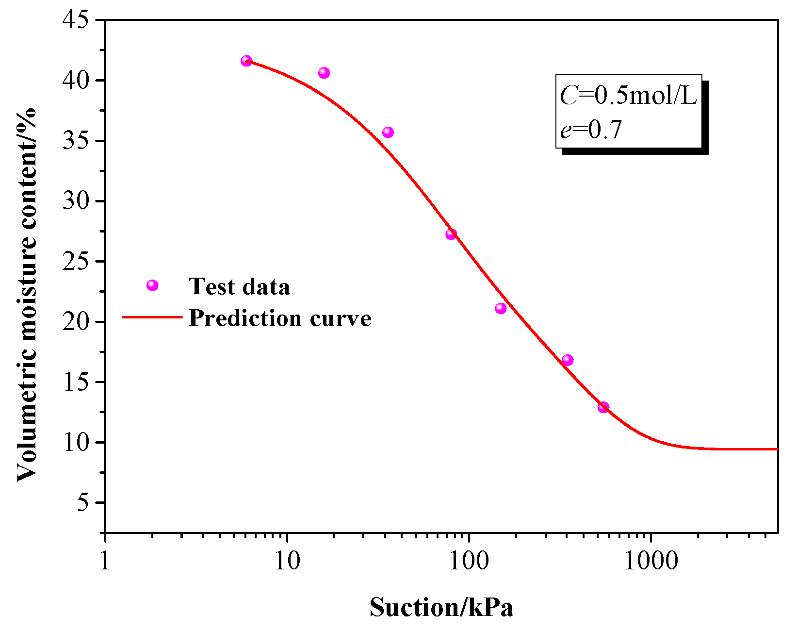 Buildings 14 02087 g005