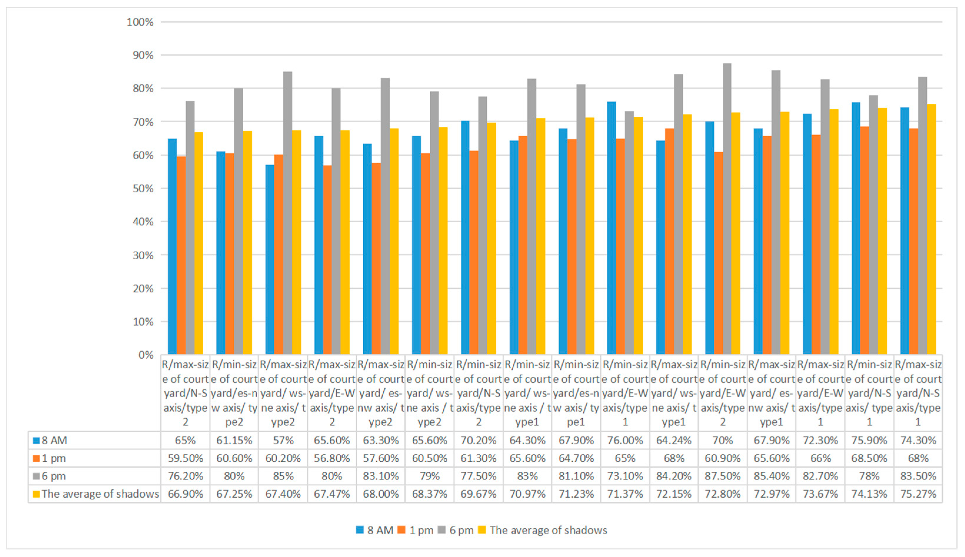 Buildings 14 02088 g004