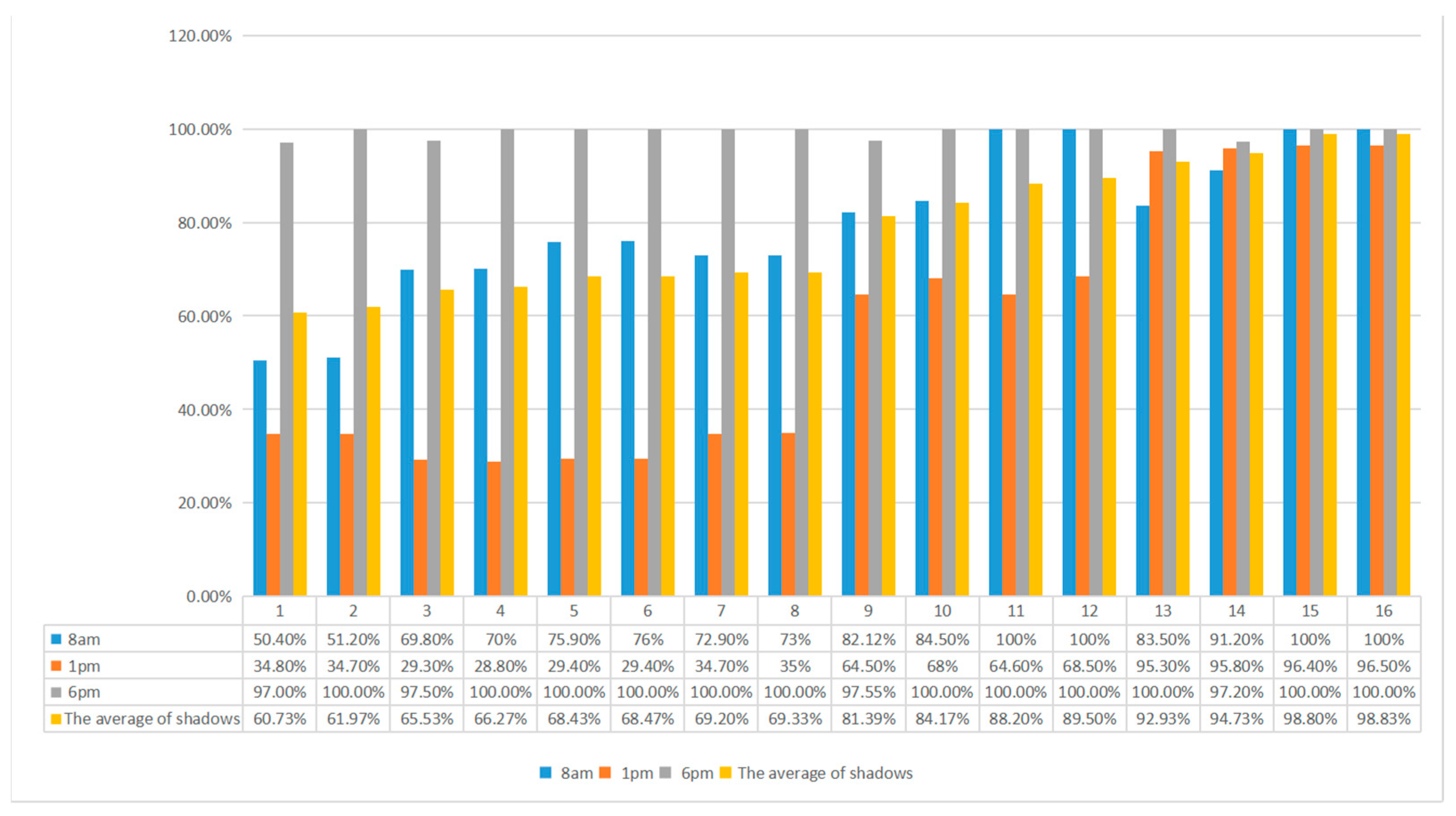 Buildings 14 02088 g006